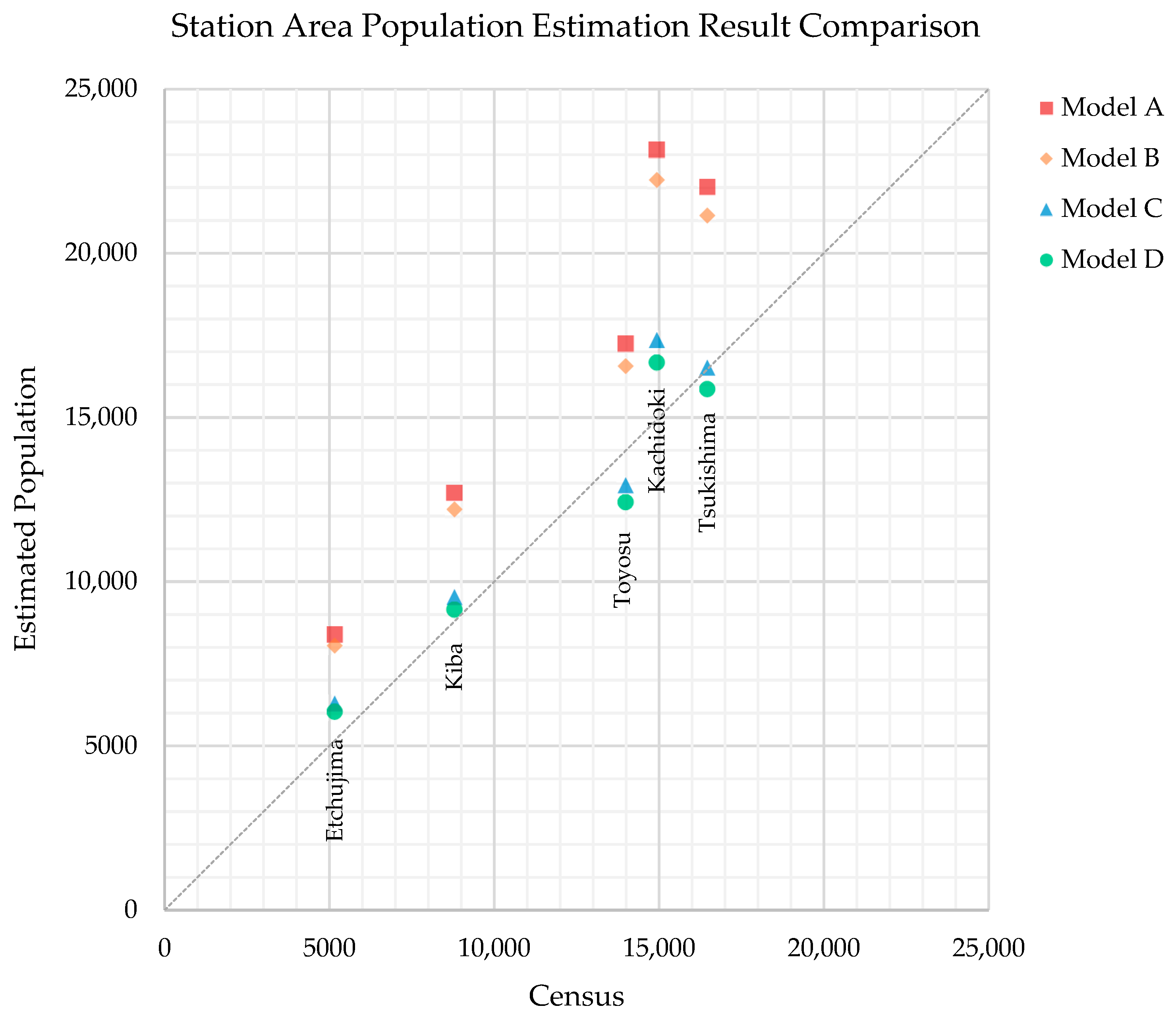 Urbansci 03 00012 g002a