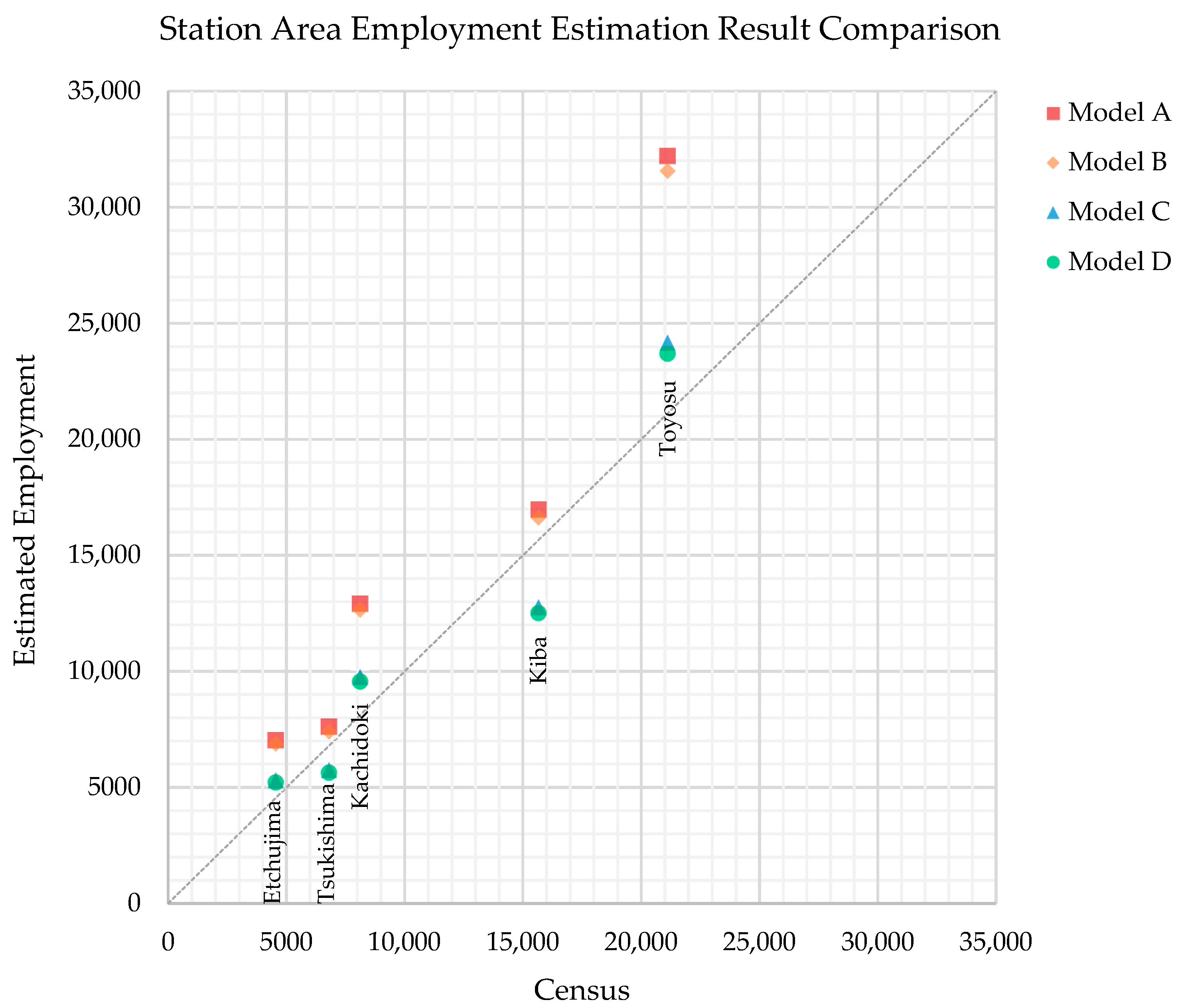 Urbansci 03 00012 g002b