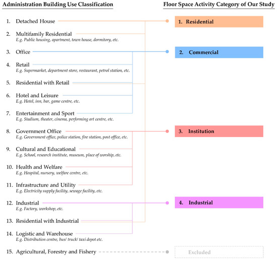 Urbansci 03 00012 g0a1