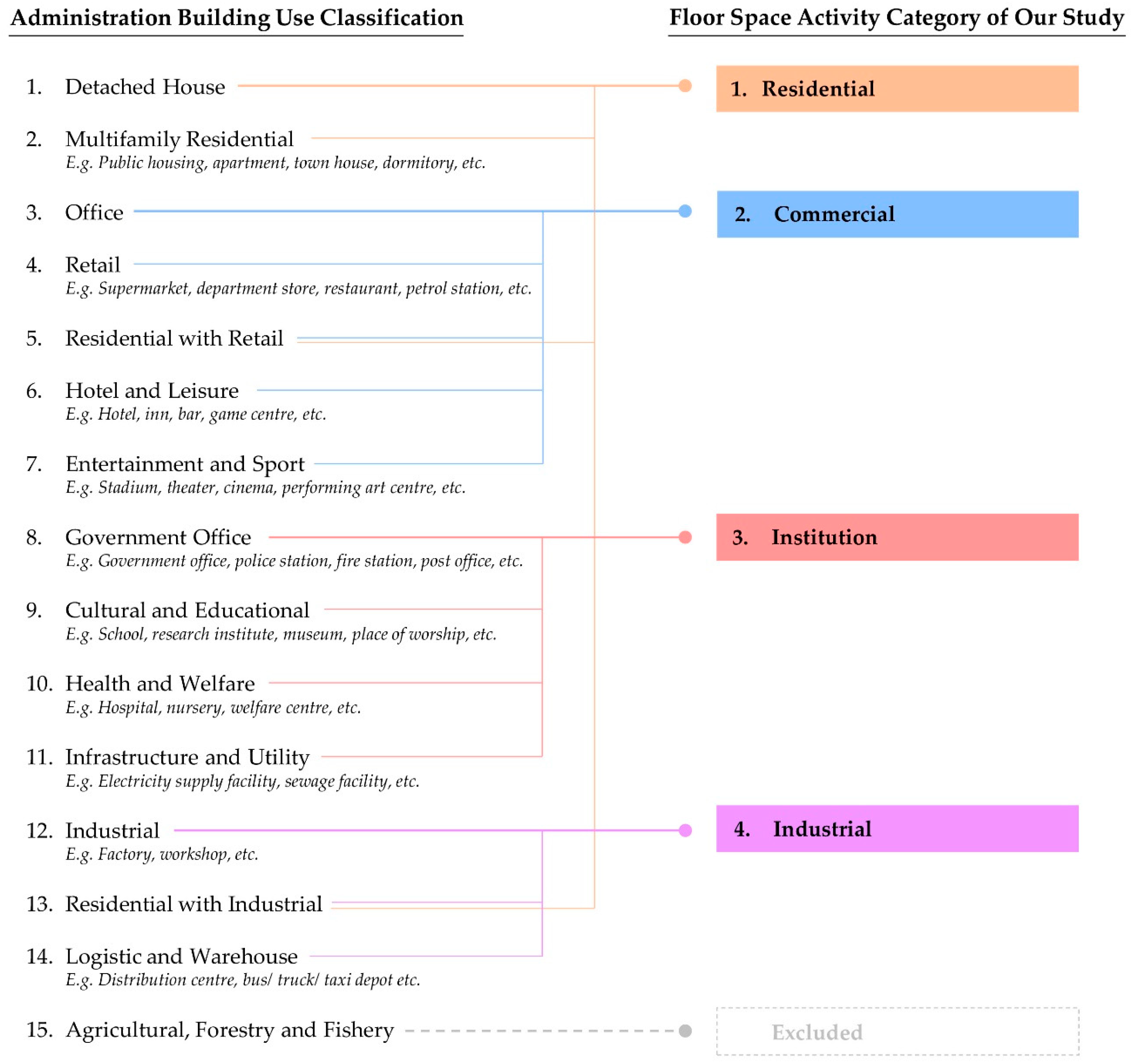 Urbansci 03 00012 g0a1