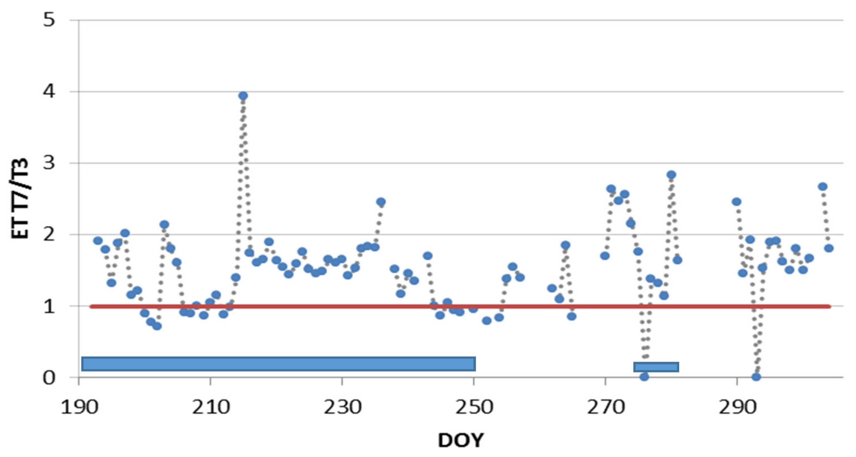 Urbansci 03 00014 g004 Urbansci 03 00014 g004