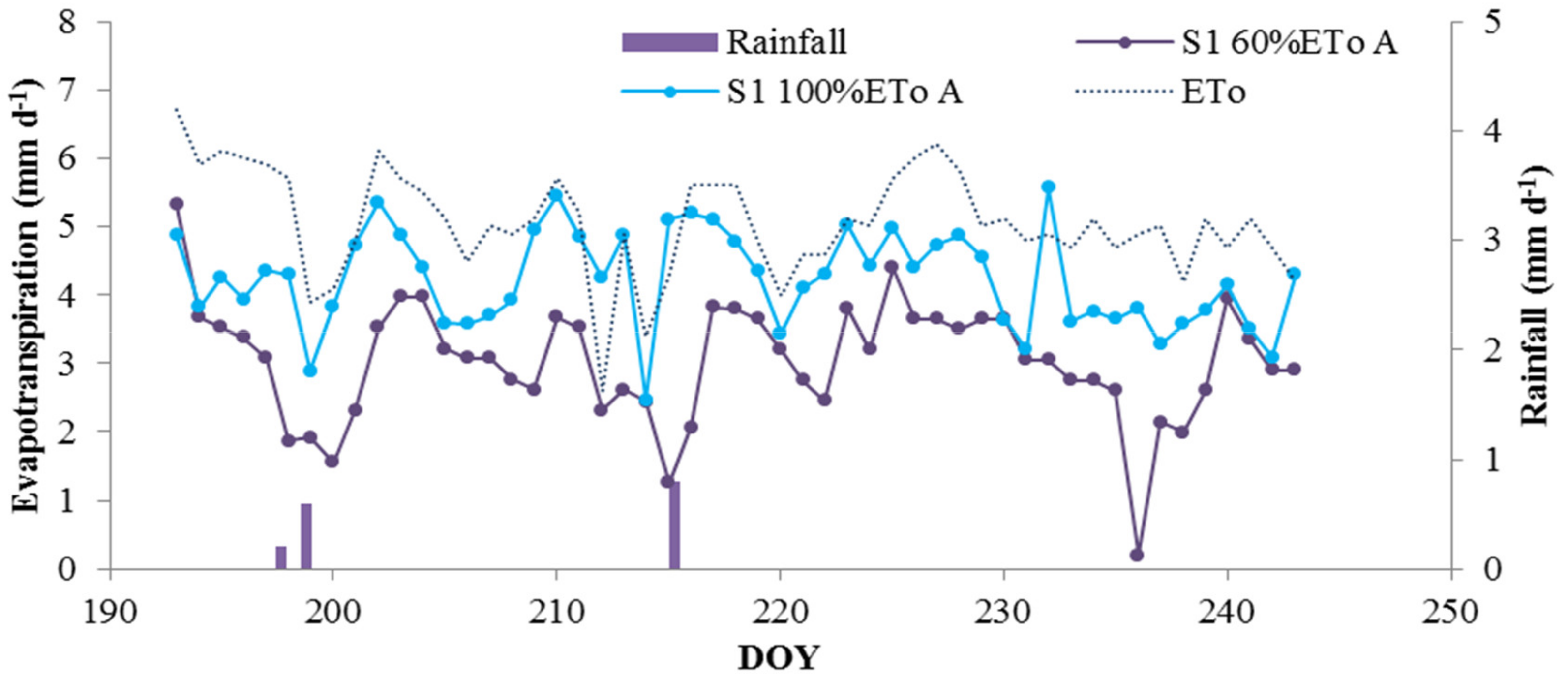 Urbansci 03 00014 g005 Urbansci 03 00014 g005