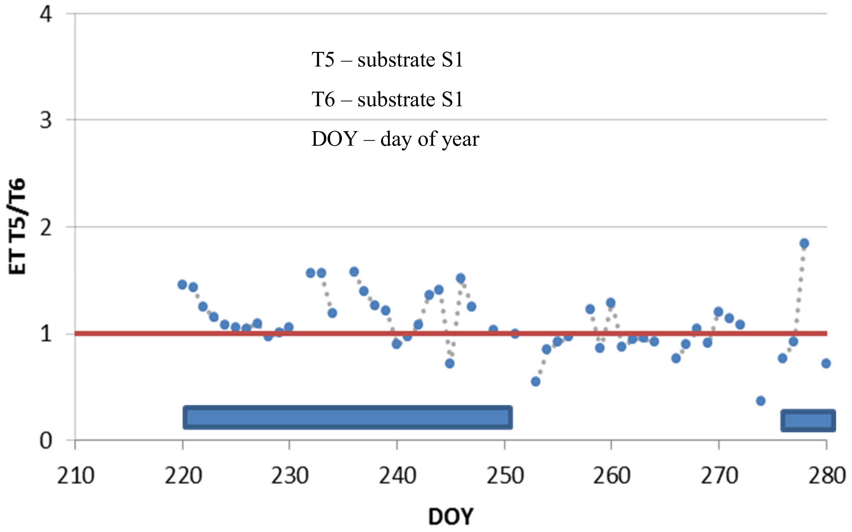 Urbansci 03 00014 g006 Urbansci 03 00014 g006
