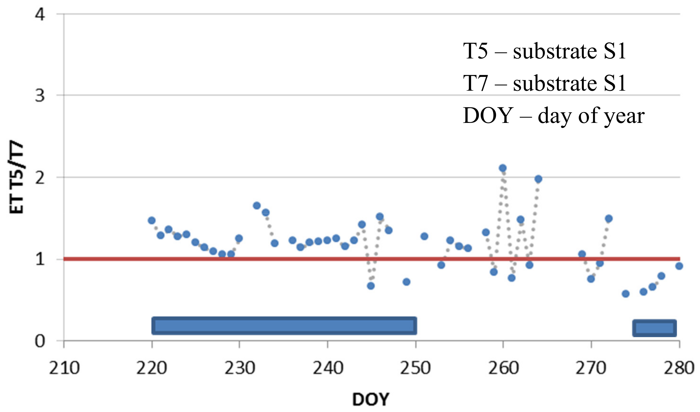 Urbansci 03 00014 g007 Urbansci 03 00014 g007