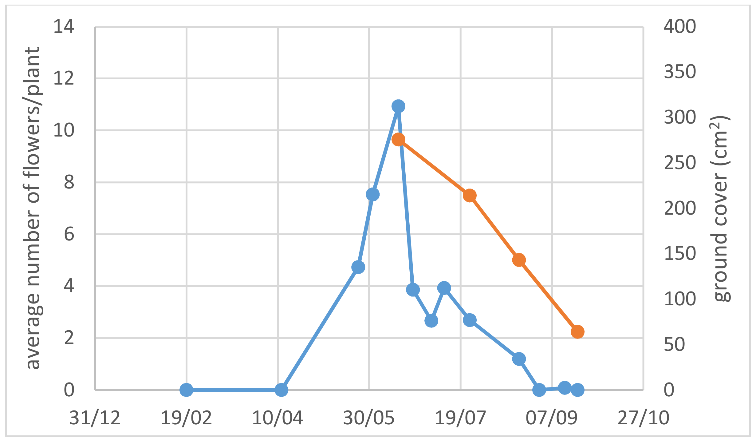 Urbansci 03 00014 g009 Urbansci 03 00014 g009