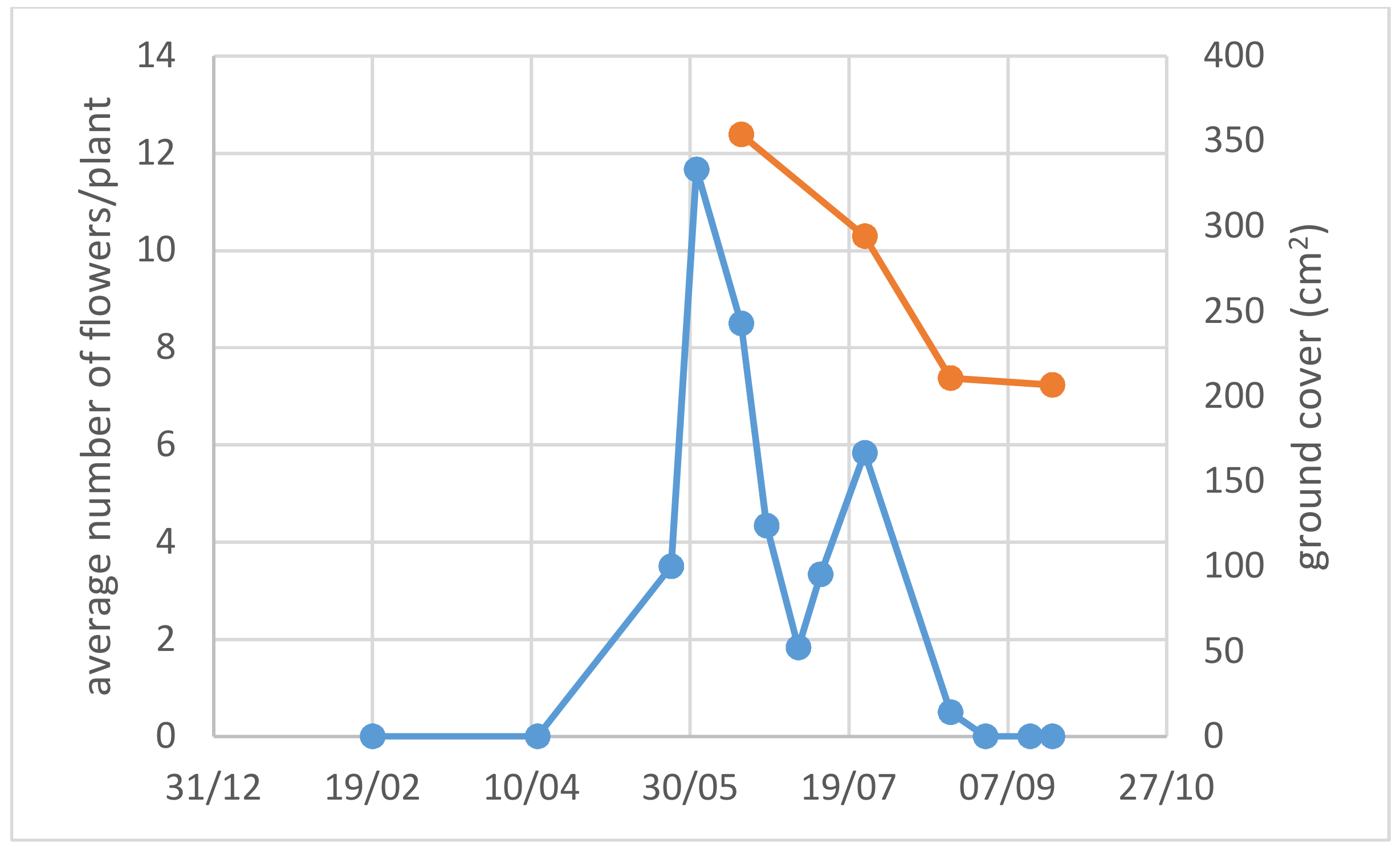 Urbansci 03 00014 g010 Urbansci 03 00014 g010