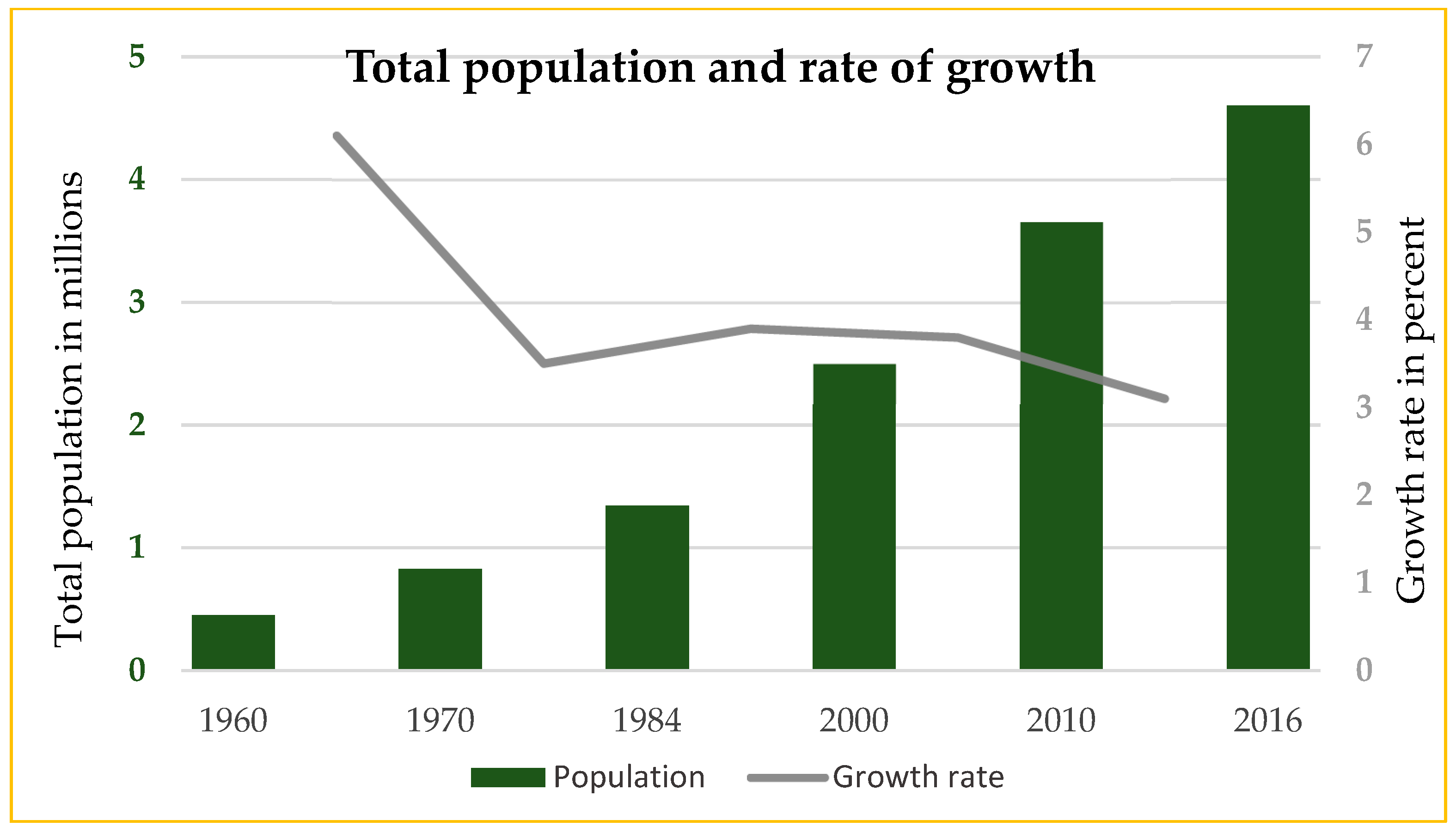 Urbansci 03 00026 g002