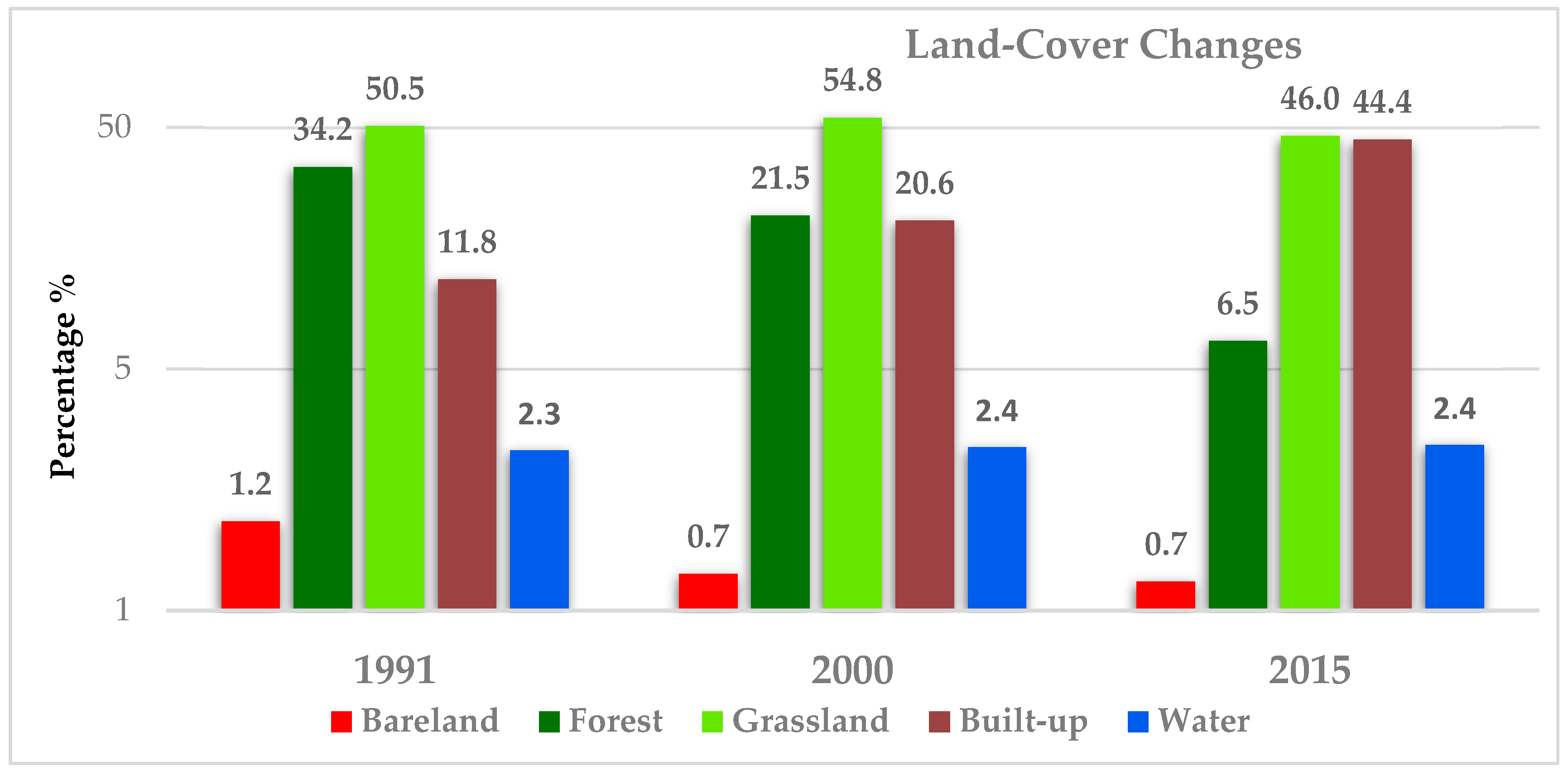 Urbansci 03 00026 g004