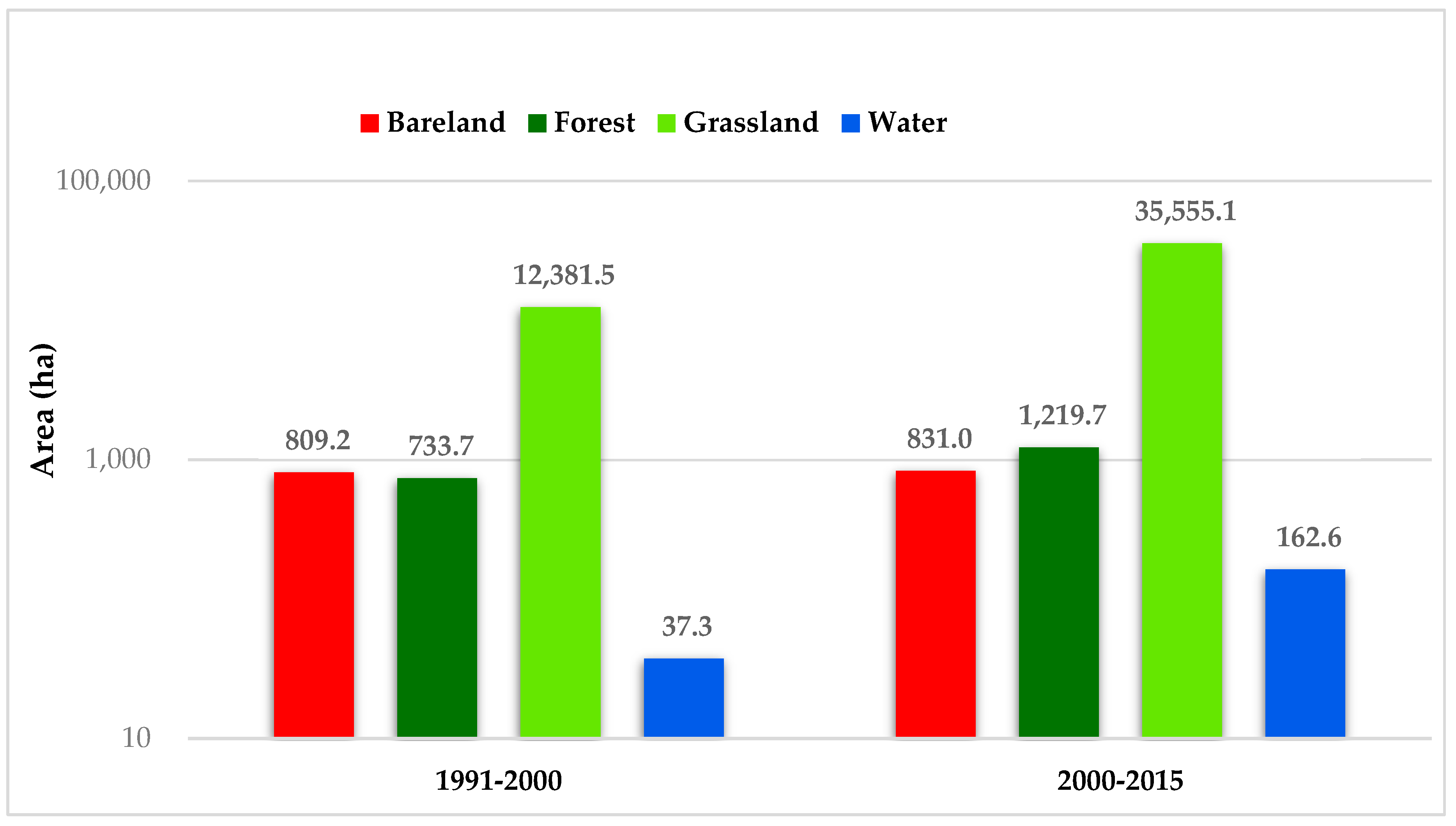 Urbansci 03 00026 g005