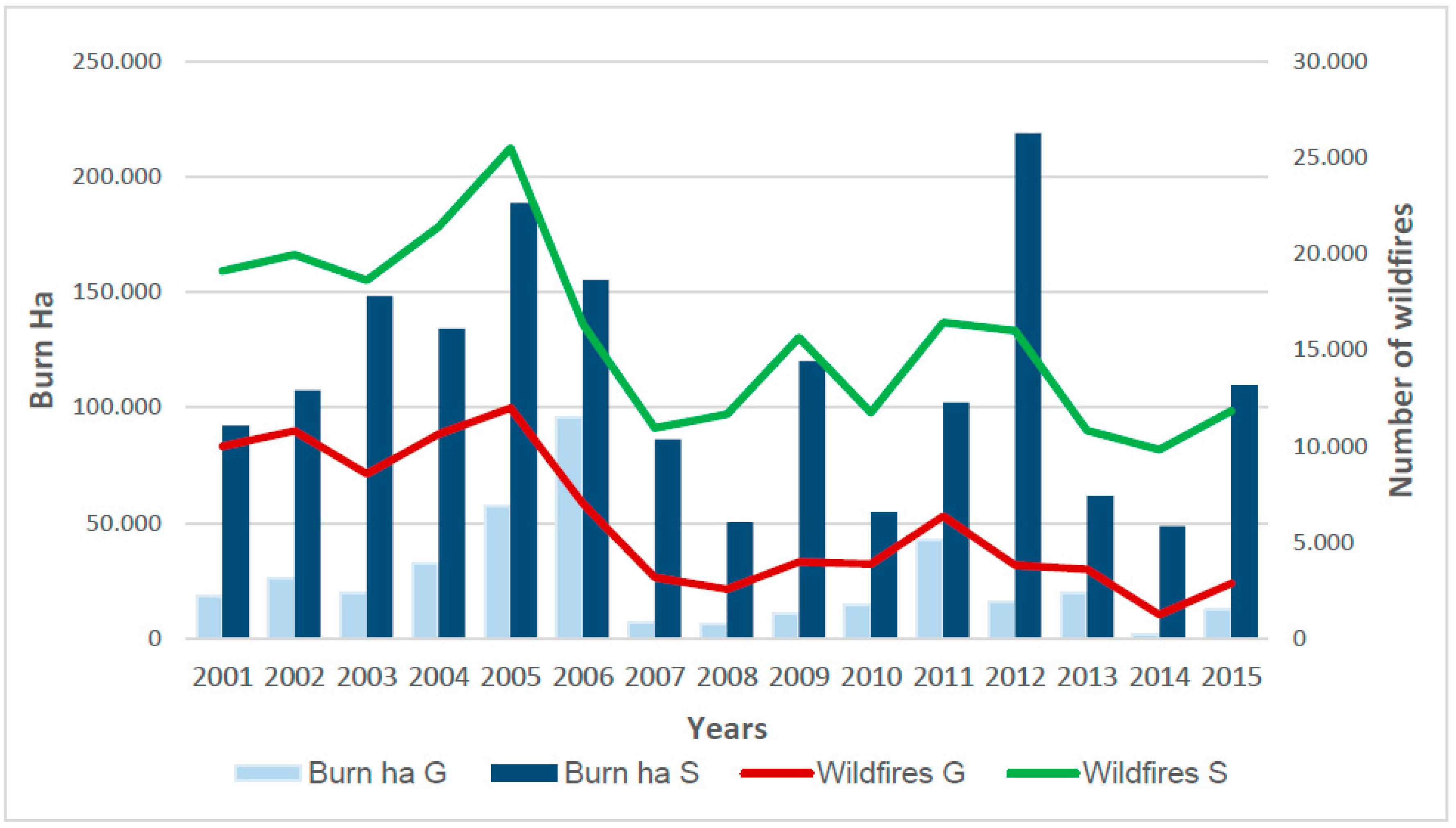 Urbansci 03 00032 g002