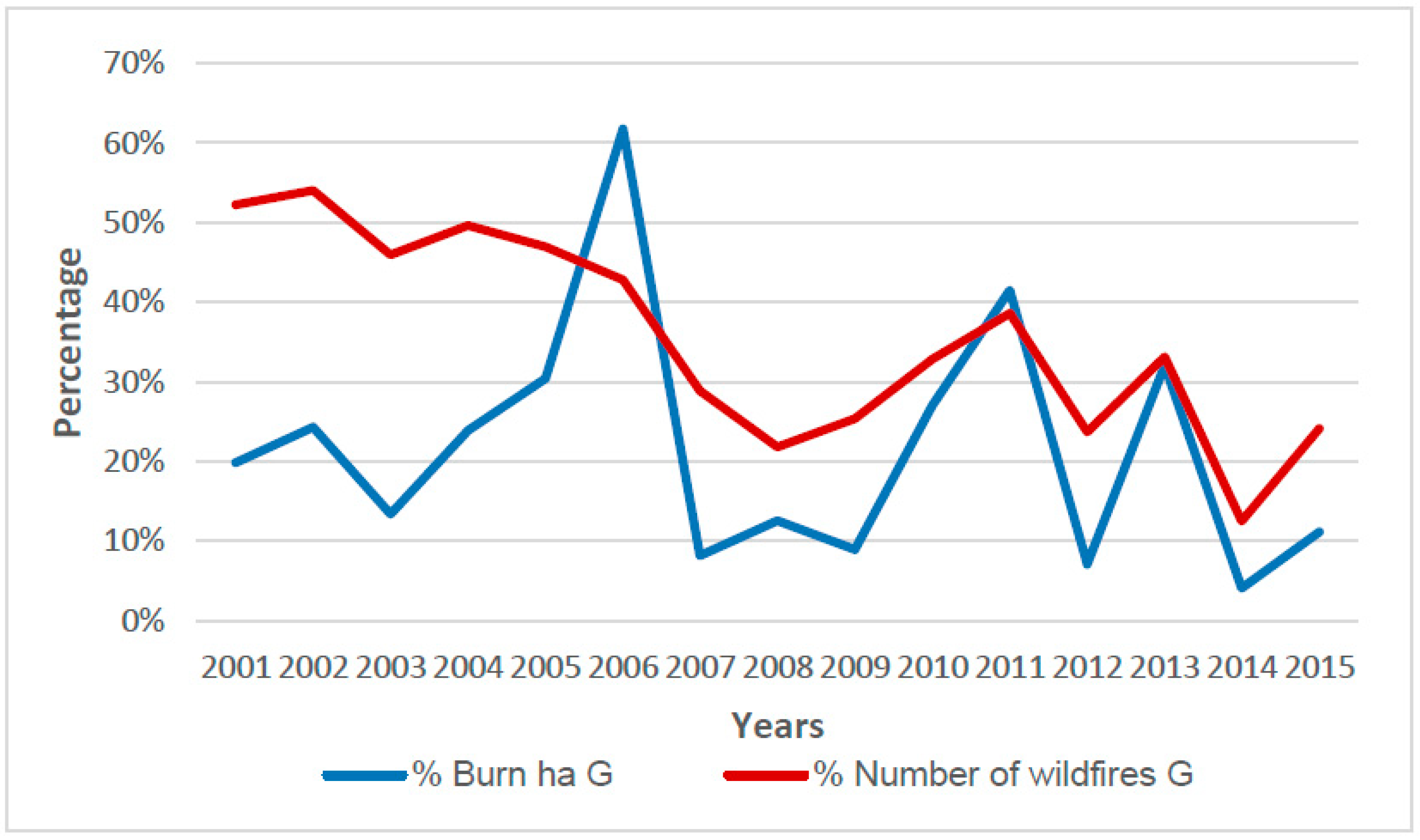 Urbansci 03 00032 g003