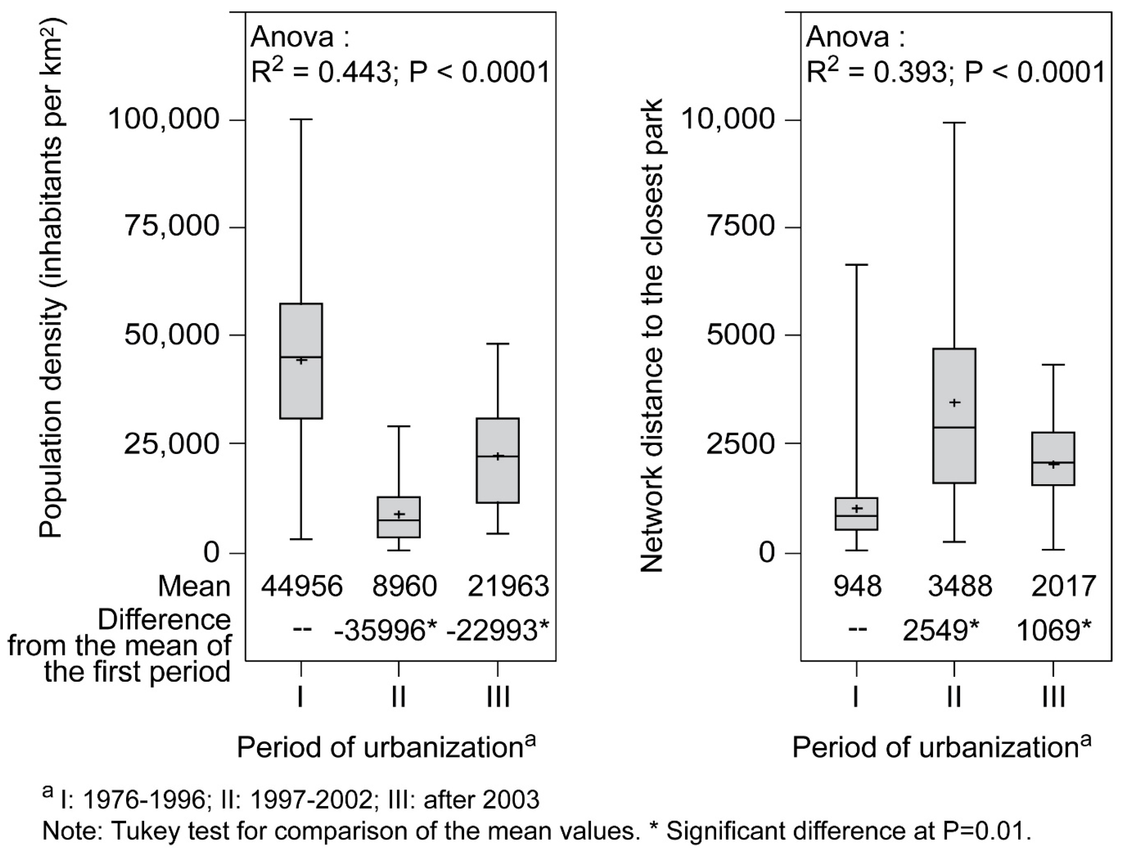 Urbansci 03 00037 g006