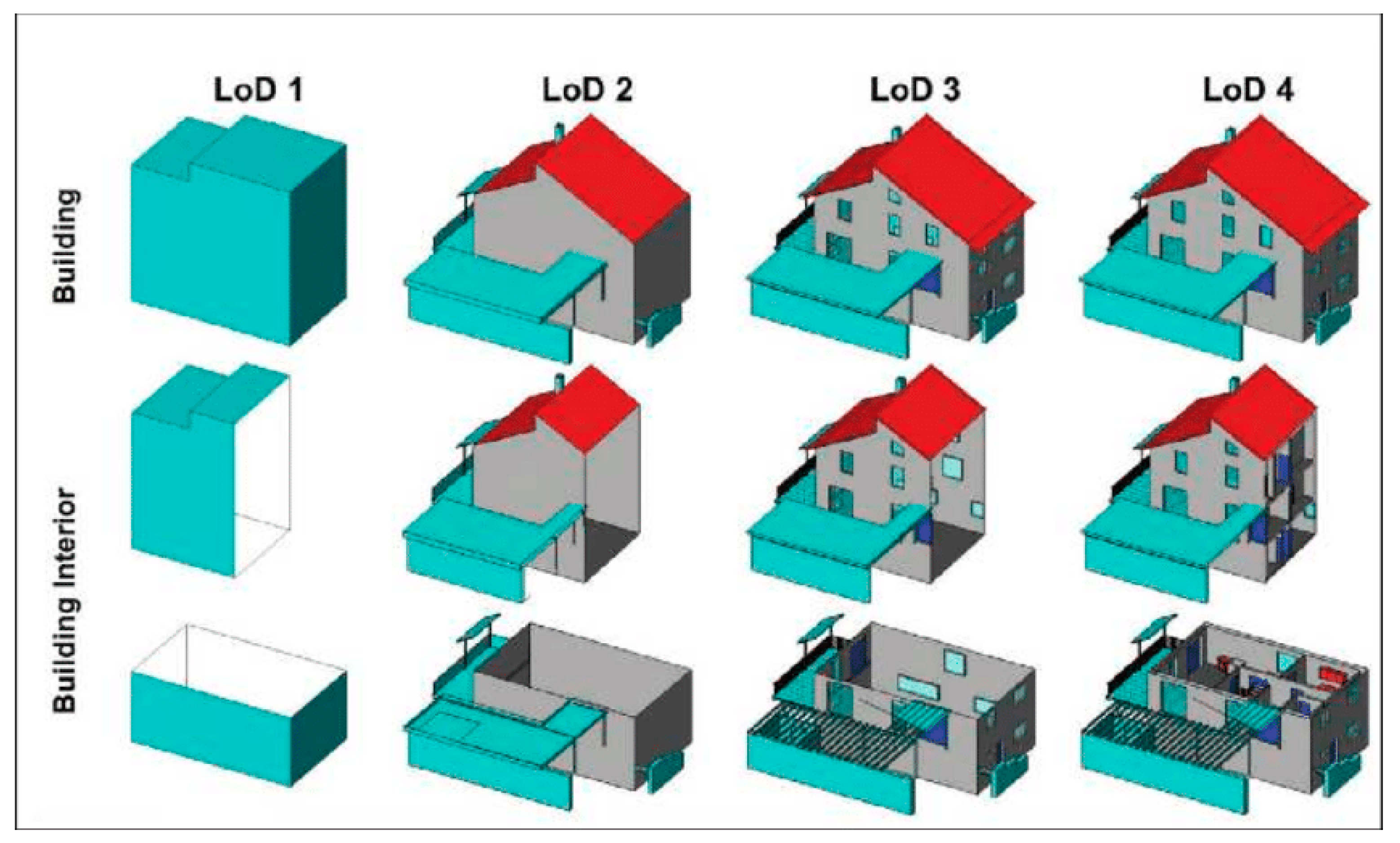 Urbansci 03 00039 g001