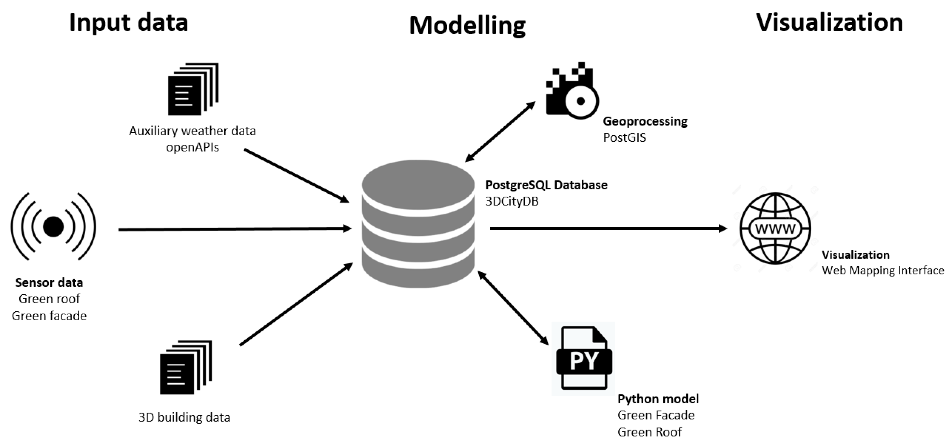 Urbansci 03 00039 g002