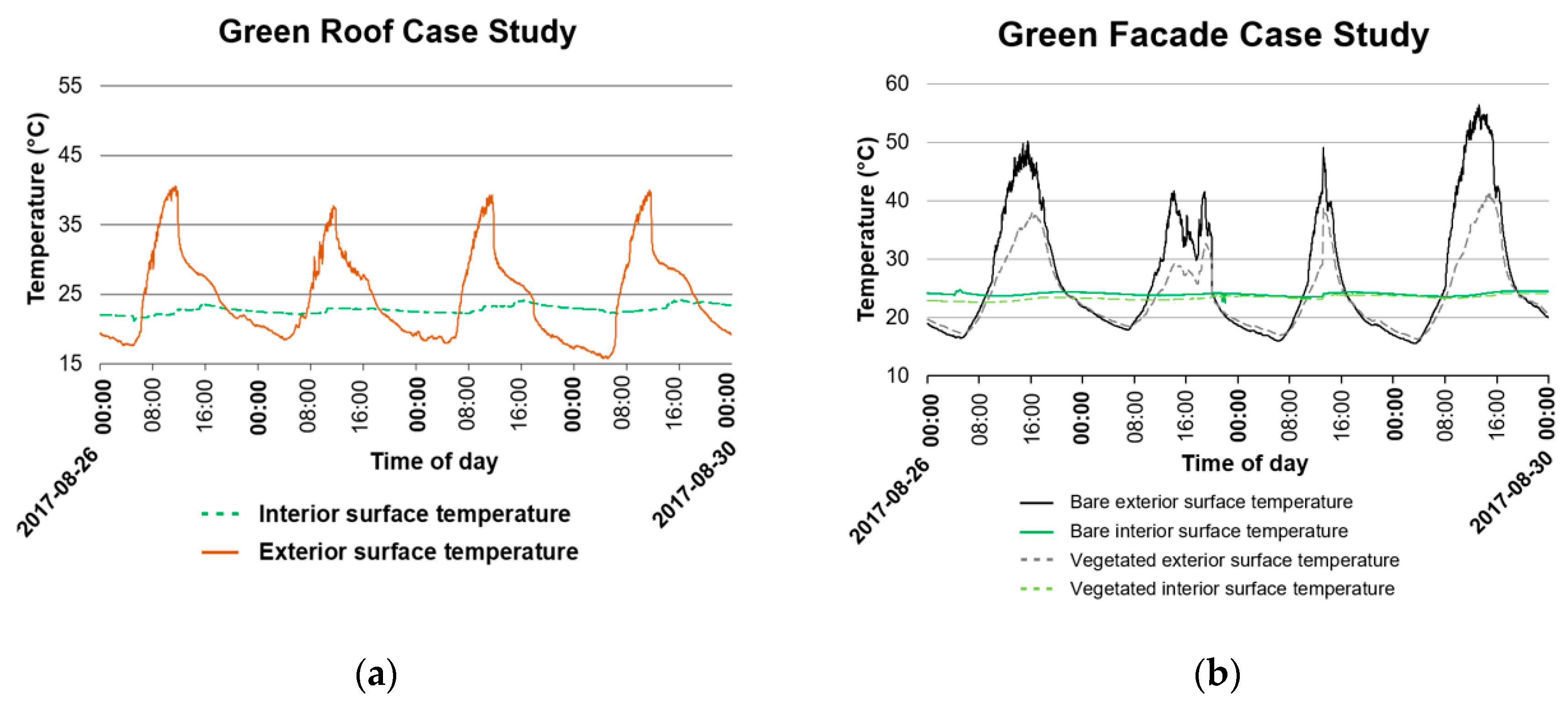 Urbansci 03 00039 g006