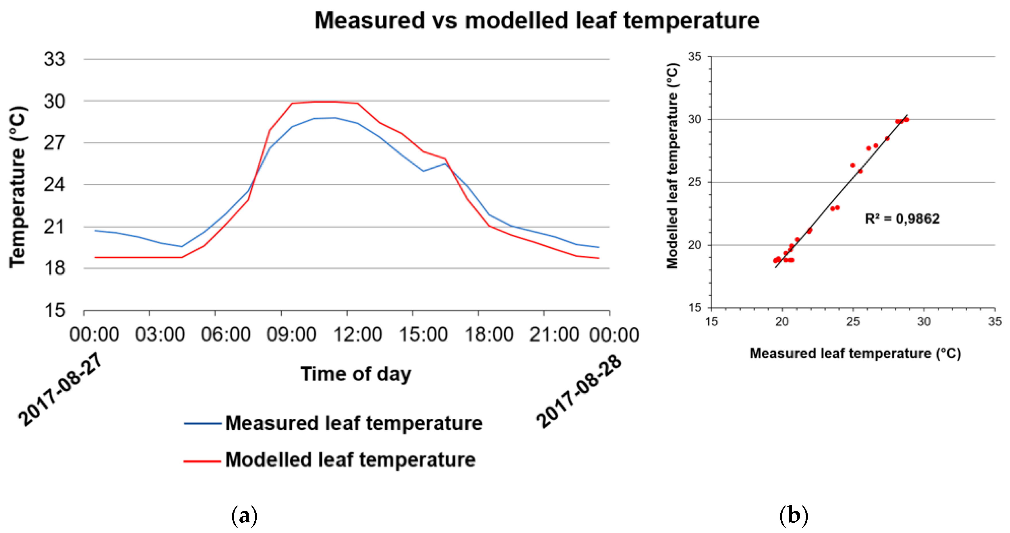 Urbansci 03 00039 g007