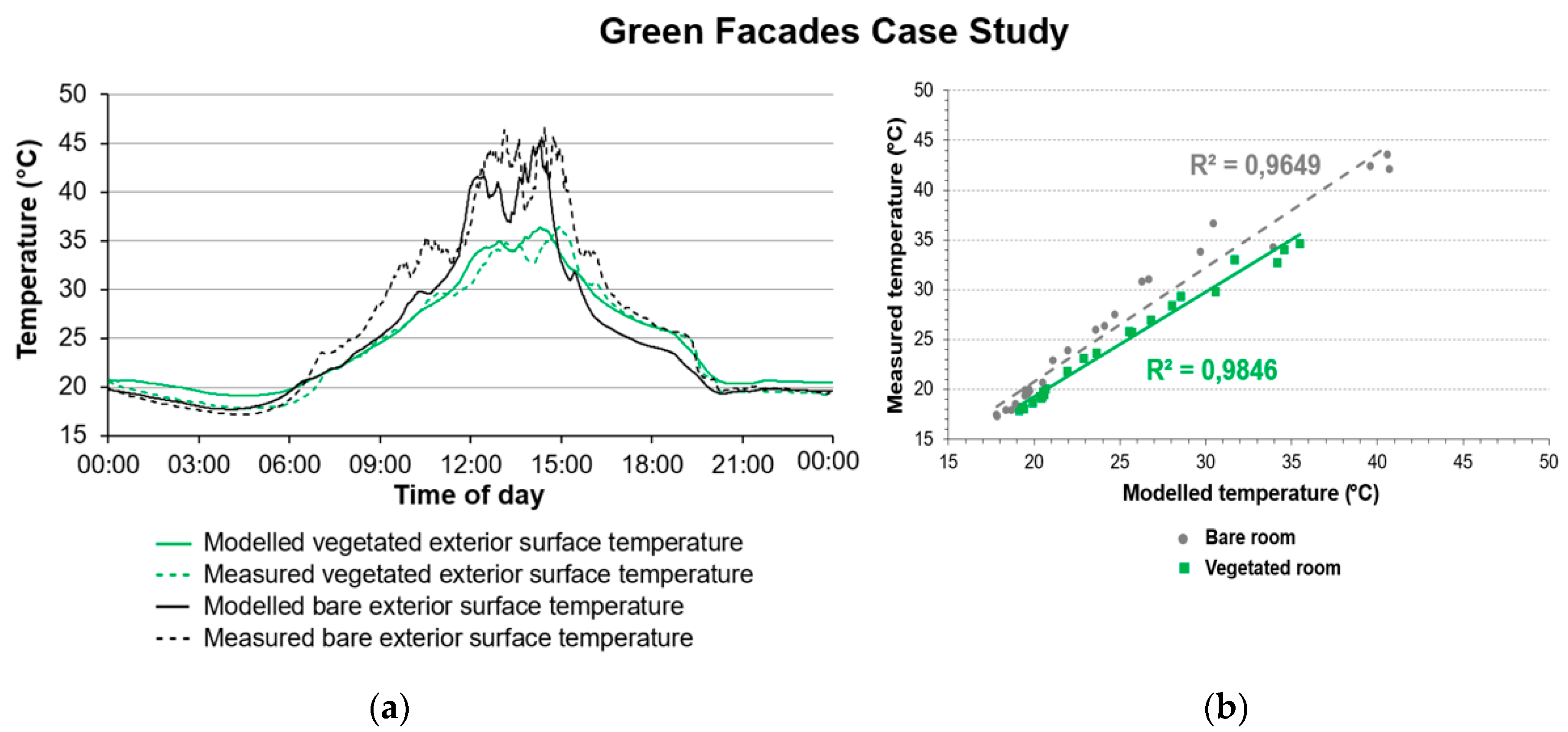 Urbansci 03 00039 g008
