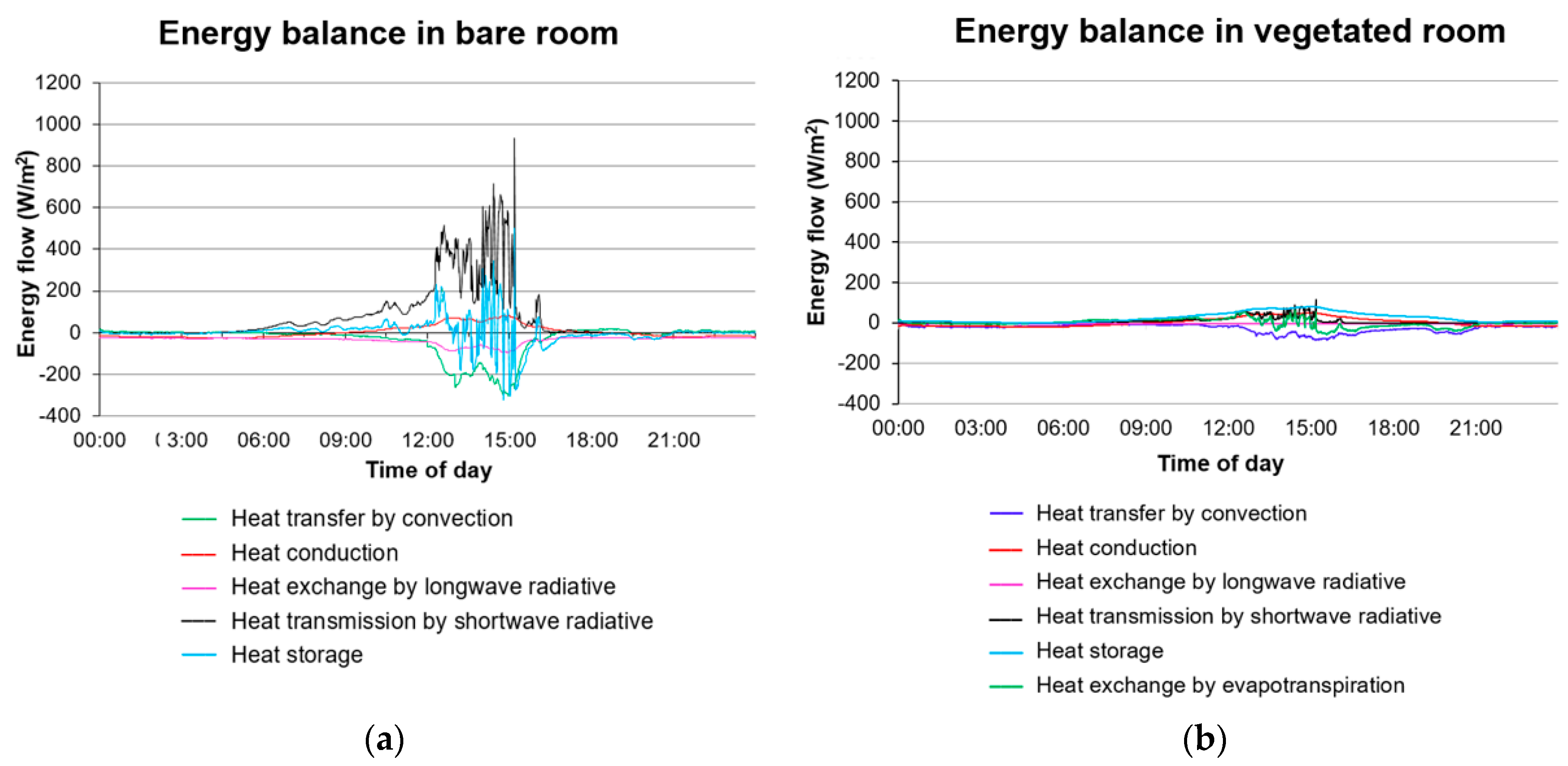Urbansci 03 00039 g009