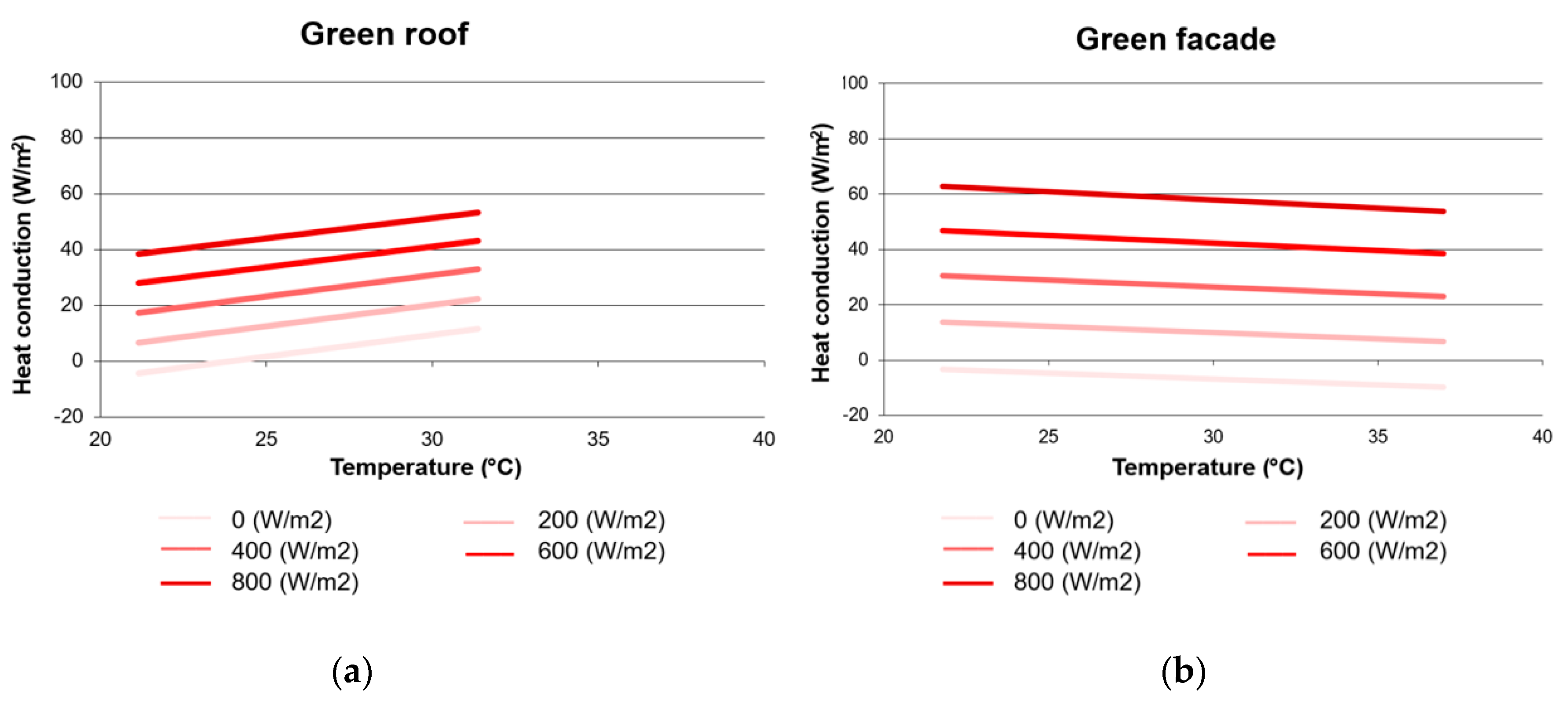 Urbansci 03 00039 g010