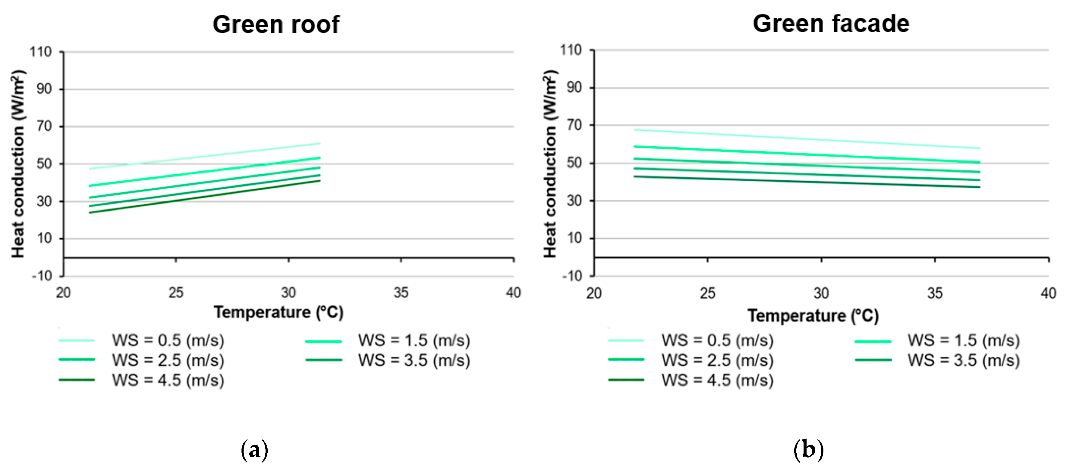 Urbansci 03 00039 g012