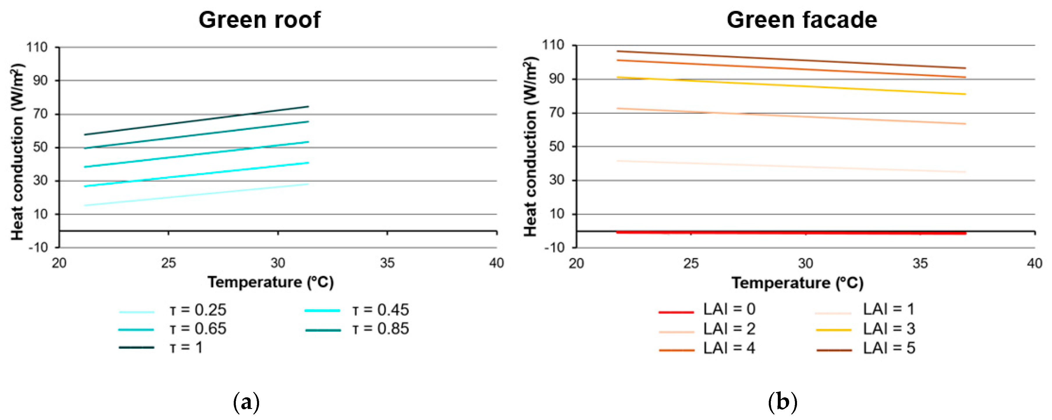 Urbansci 03 00039 g013