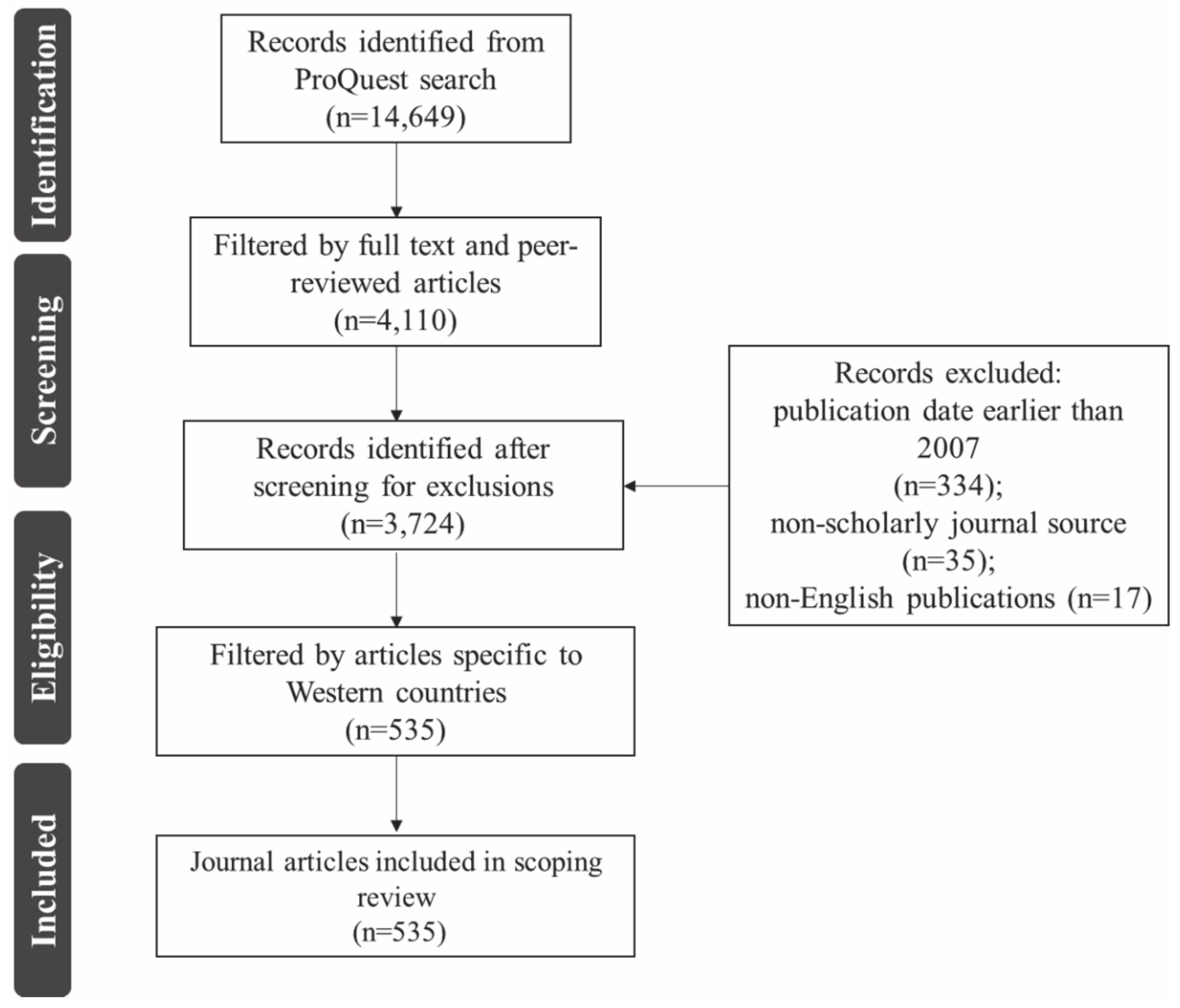 Urbansci 03 00044 g001