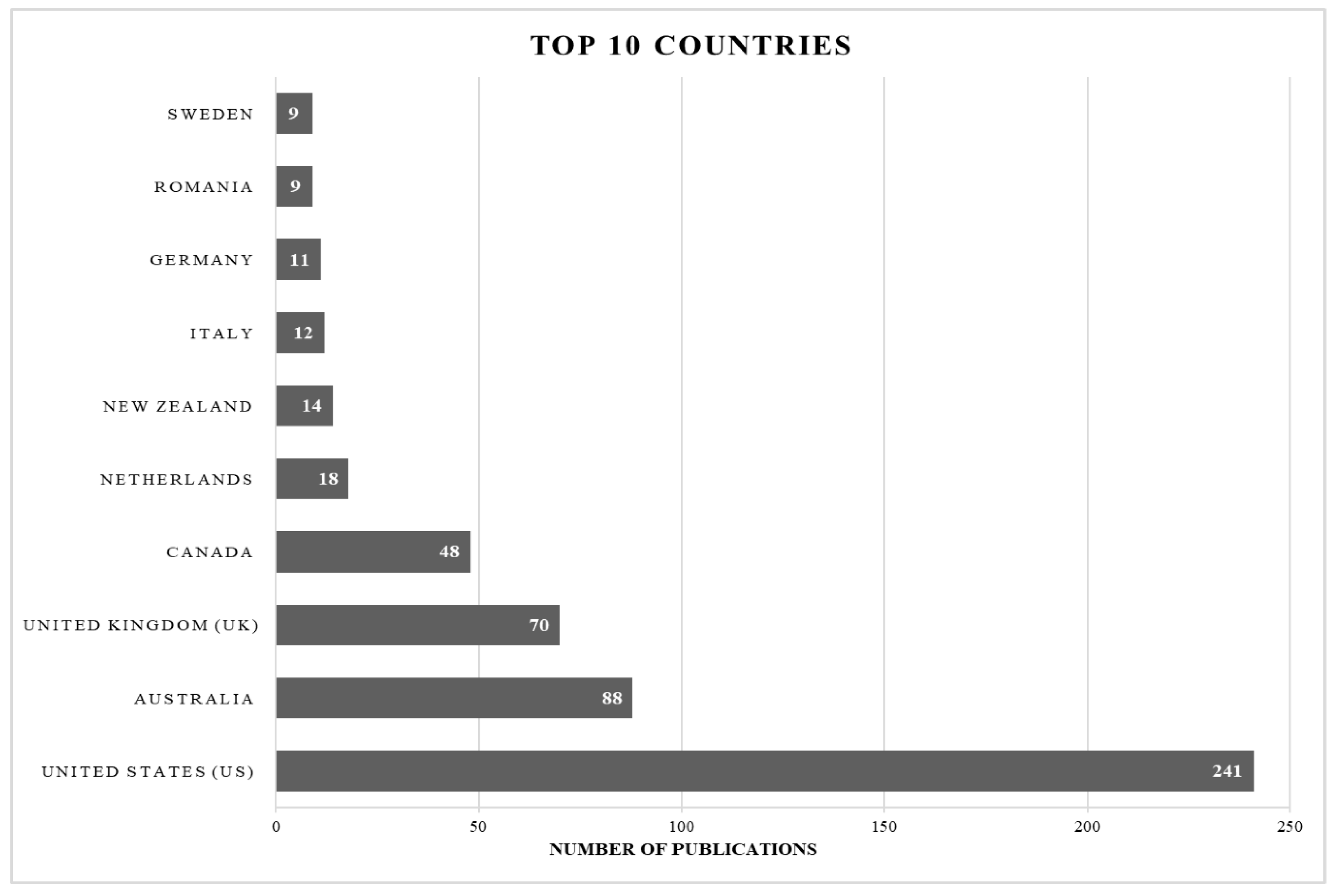 Urbansci 03 00044 g003