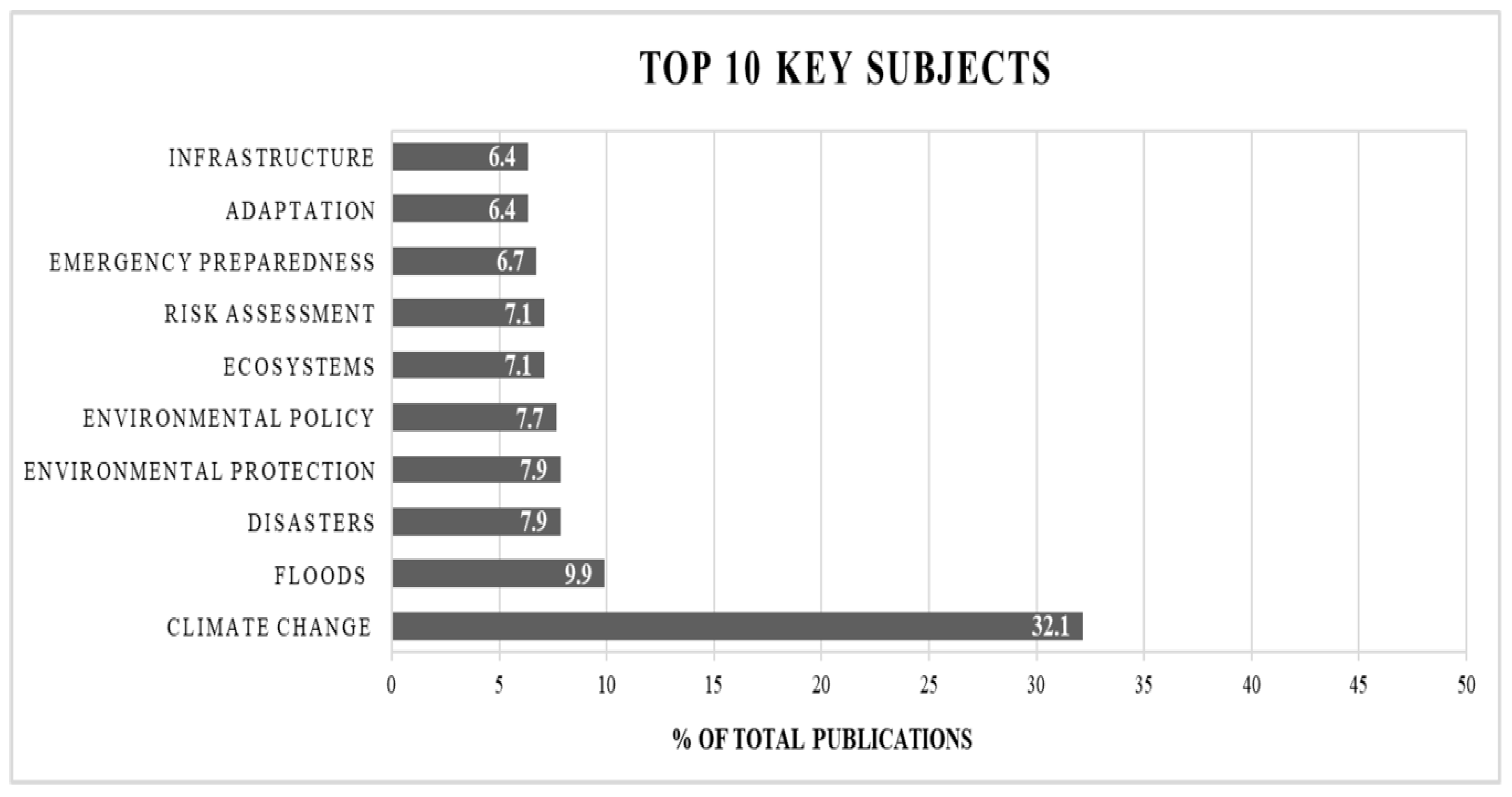 Urbansci 03 00044 g004