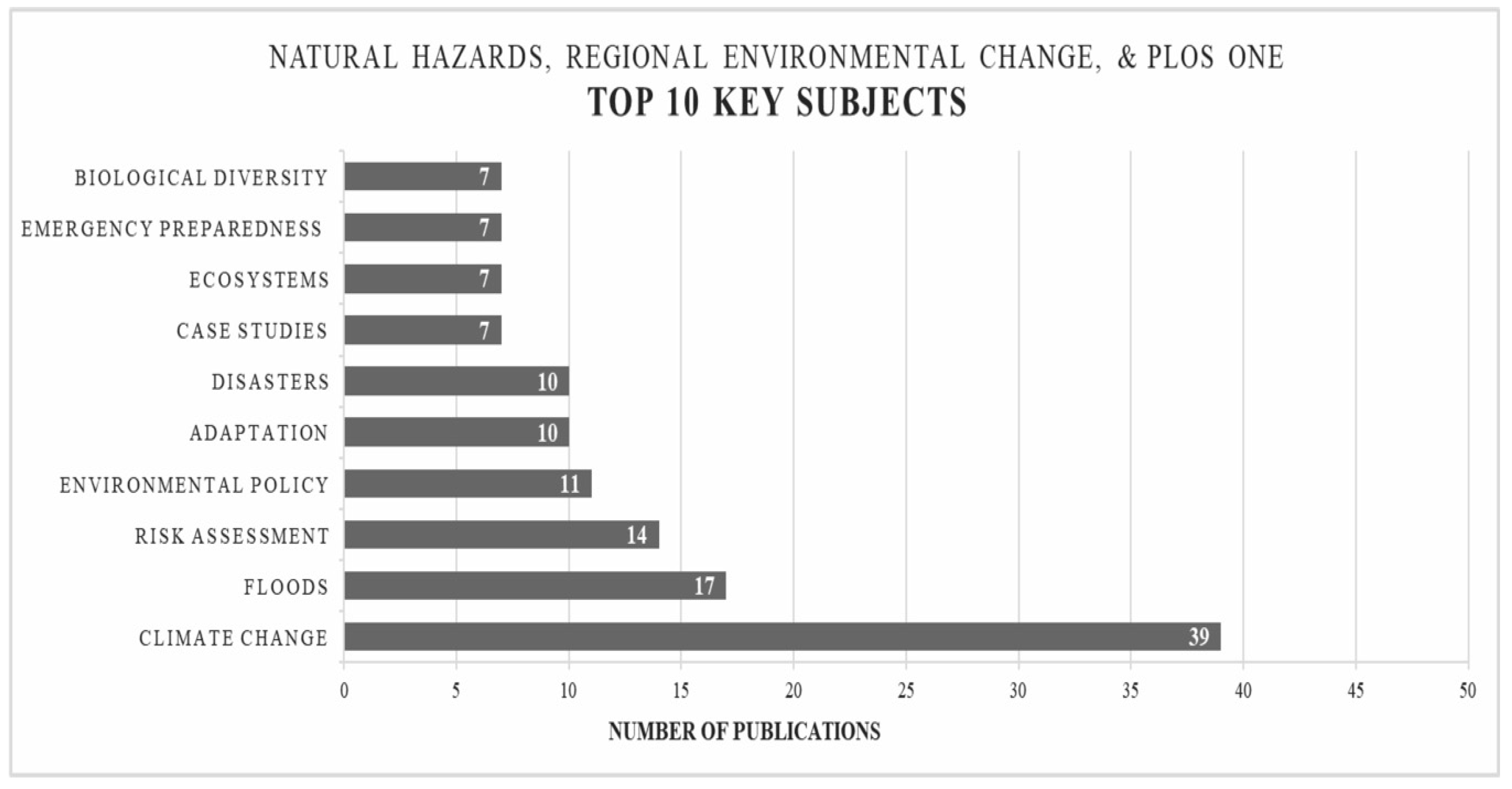 Urbansci 03 00044 g005