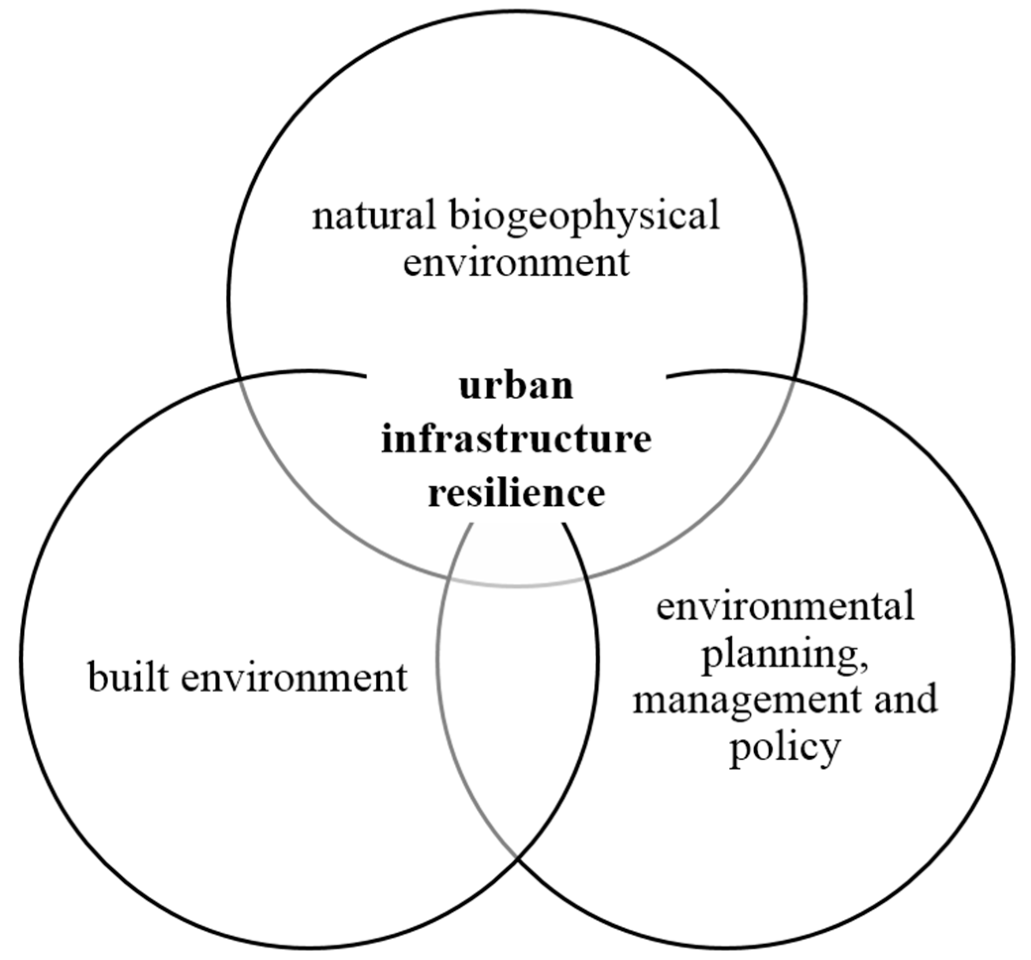 Urbansci 03 00044 g006