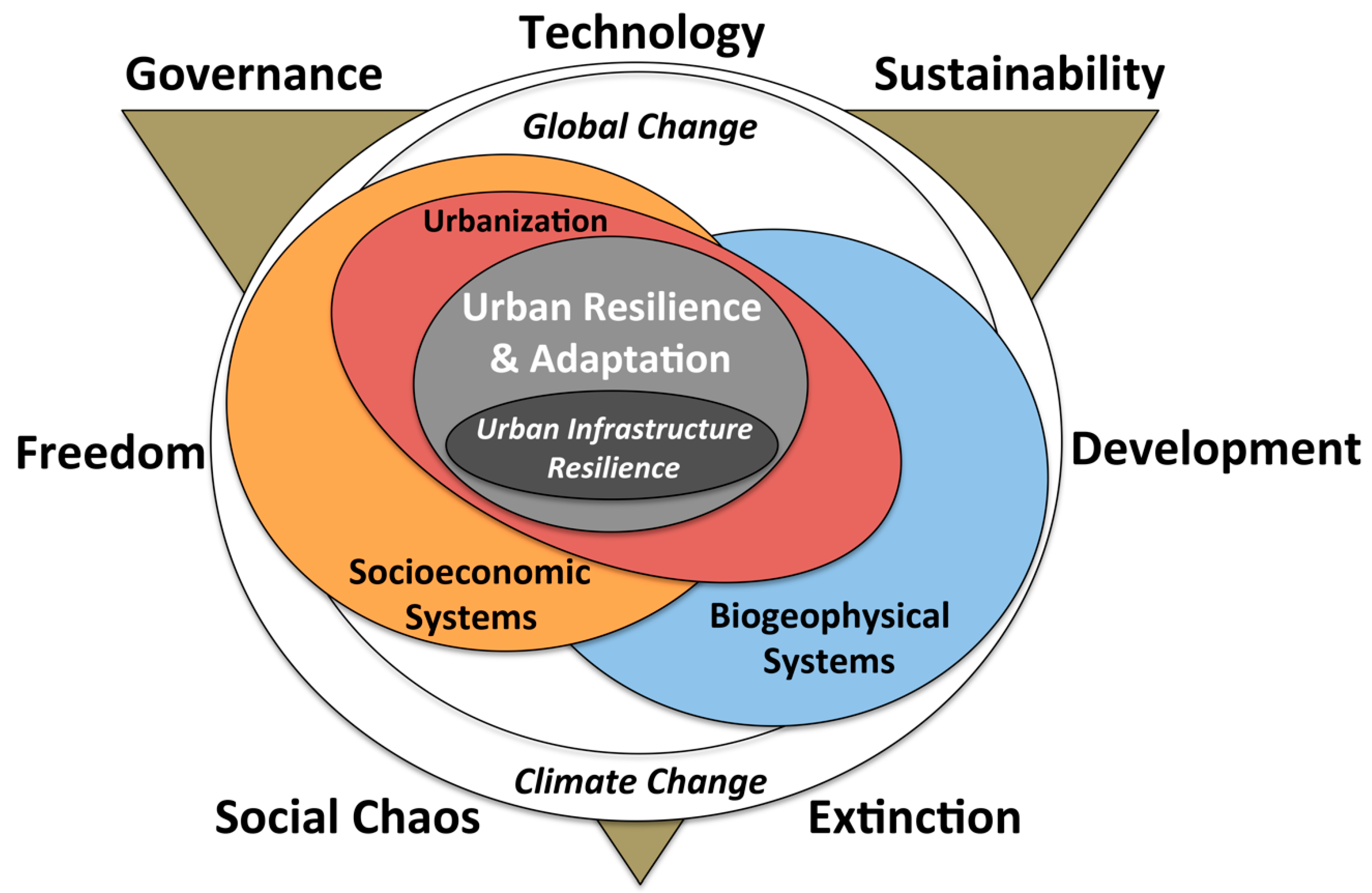 Urbansci 03 00044 g007