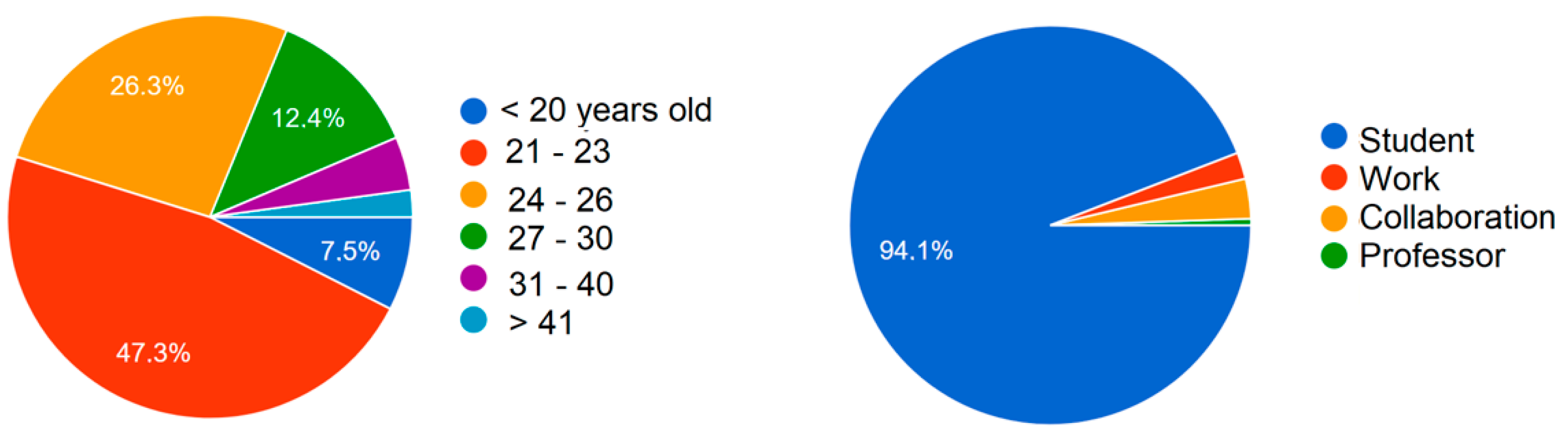 Urbansci 03 00047 g001