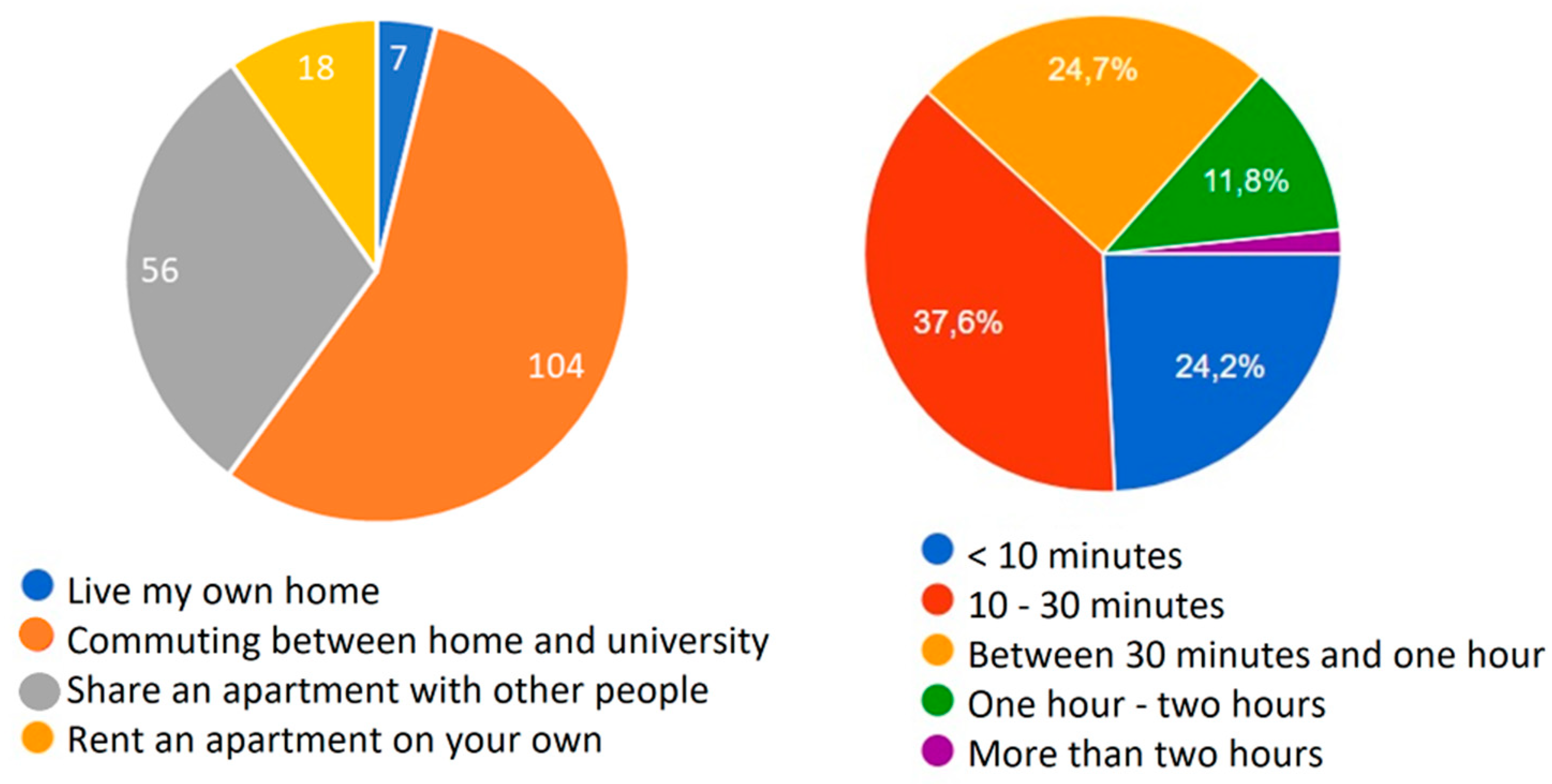 Urbansci 03 00047 g003