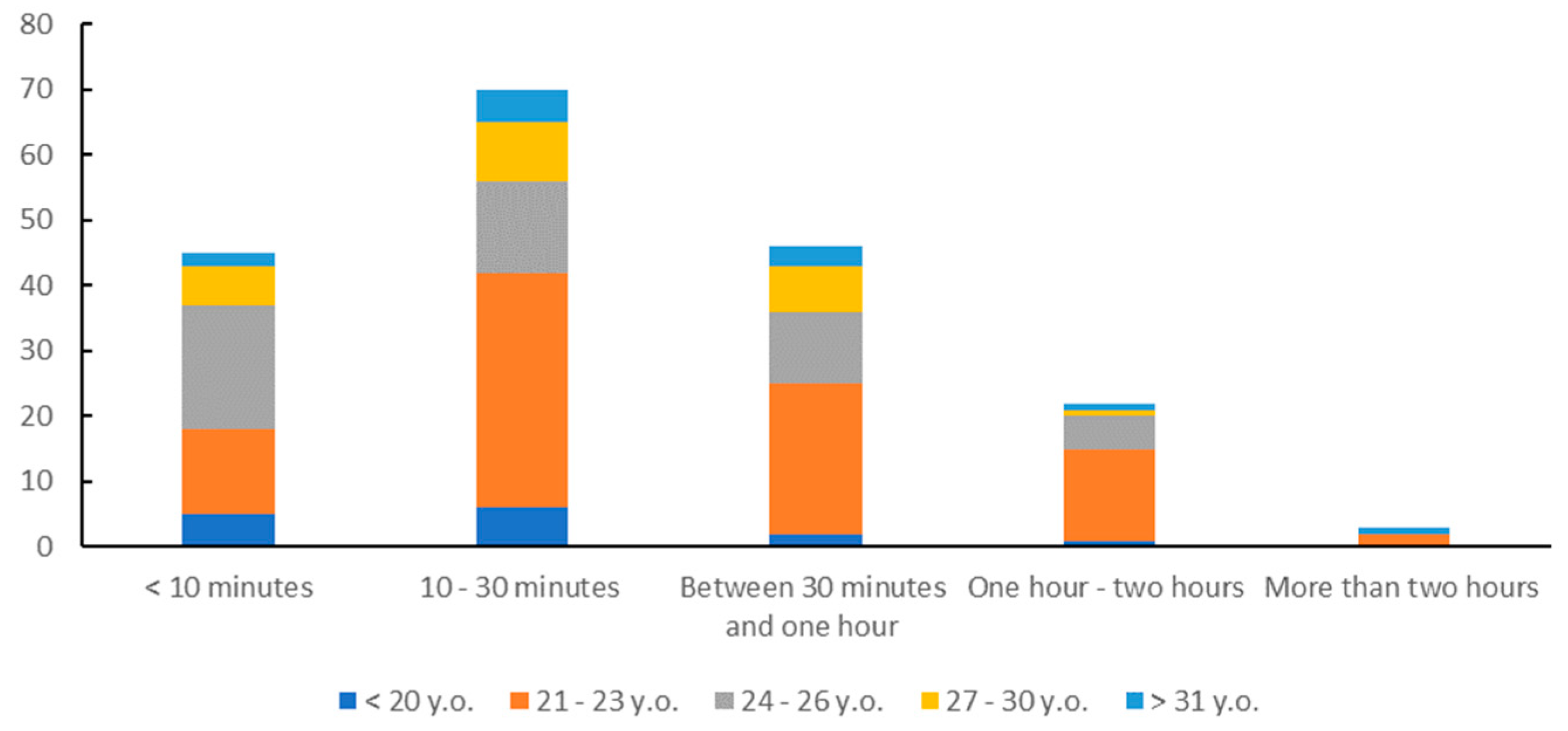 Urbansci 03 00047 g004