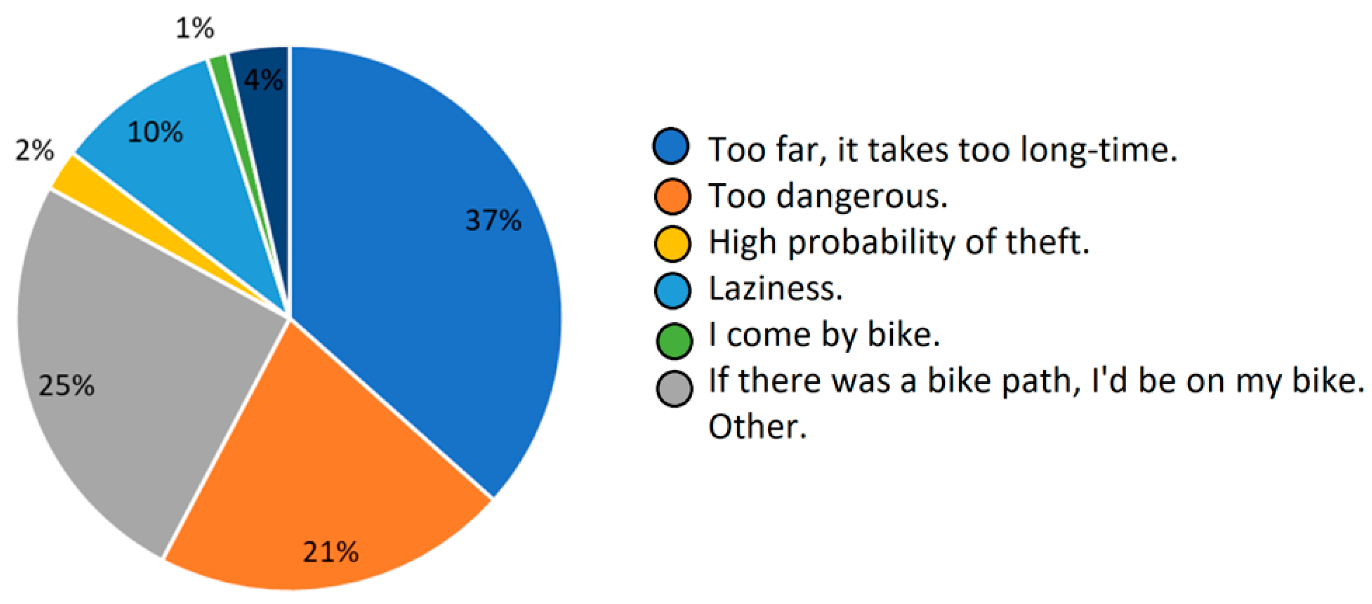 Urbansci 03 00047 g005