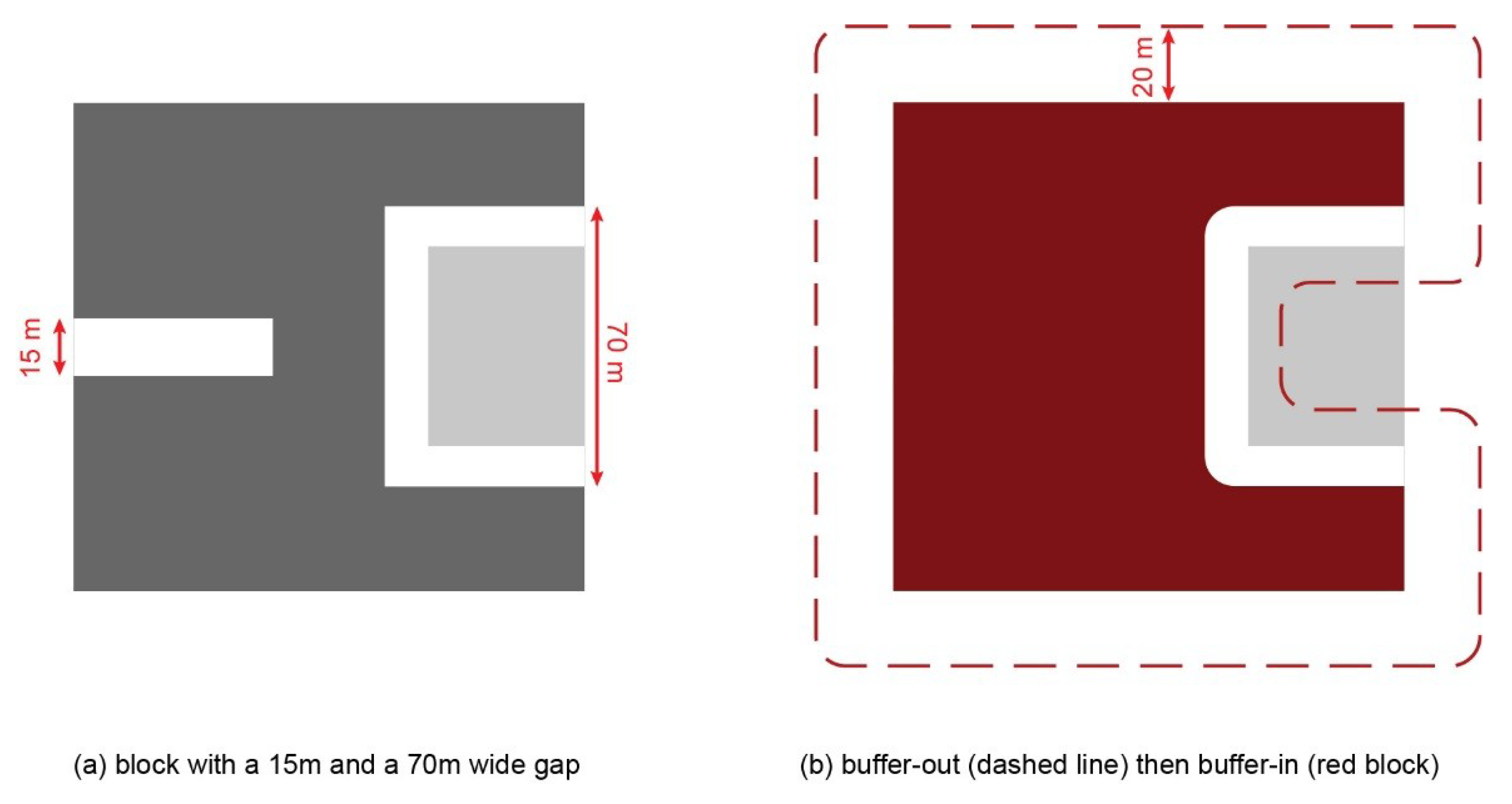 Urbansci 03 00048 g002