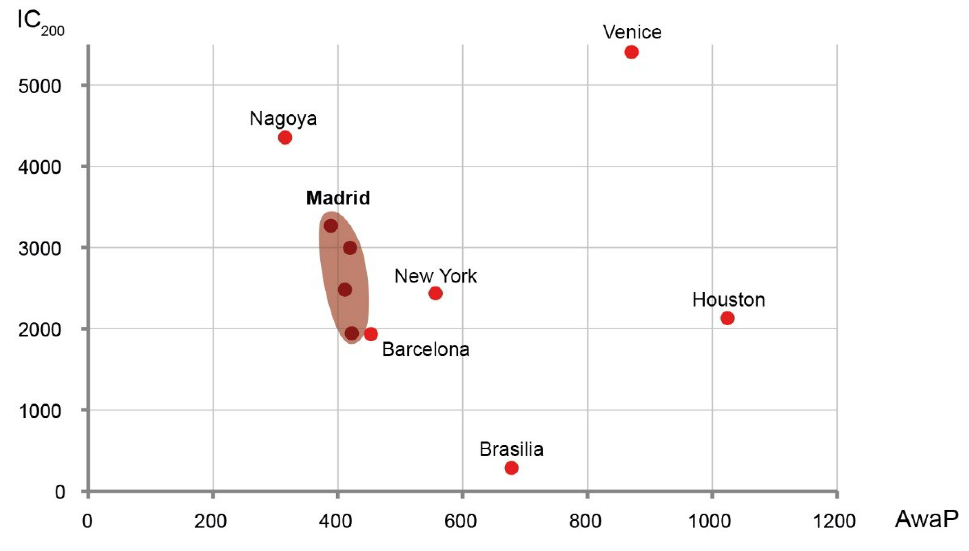 Urbansci 03 00048 g007
