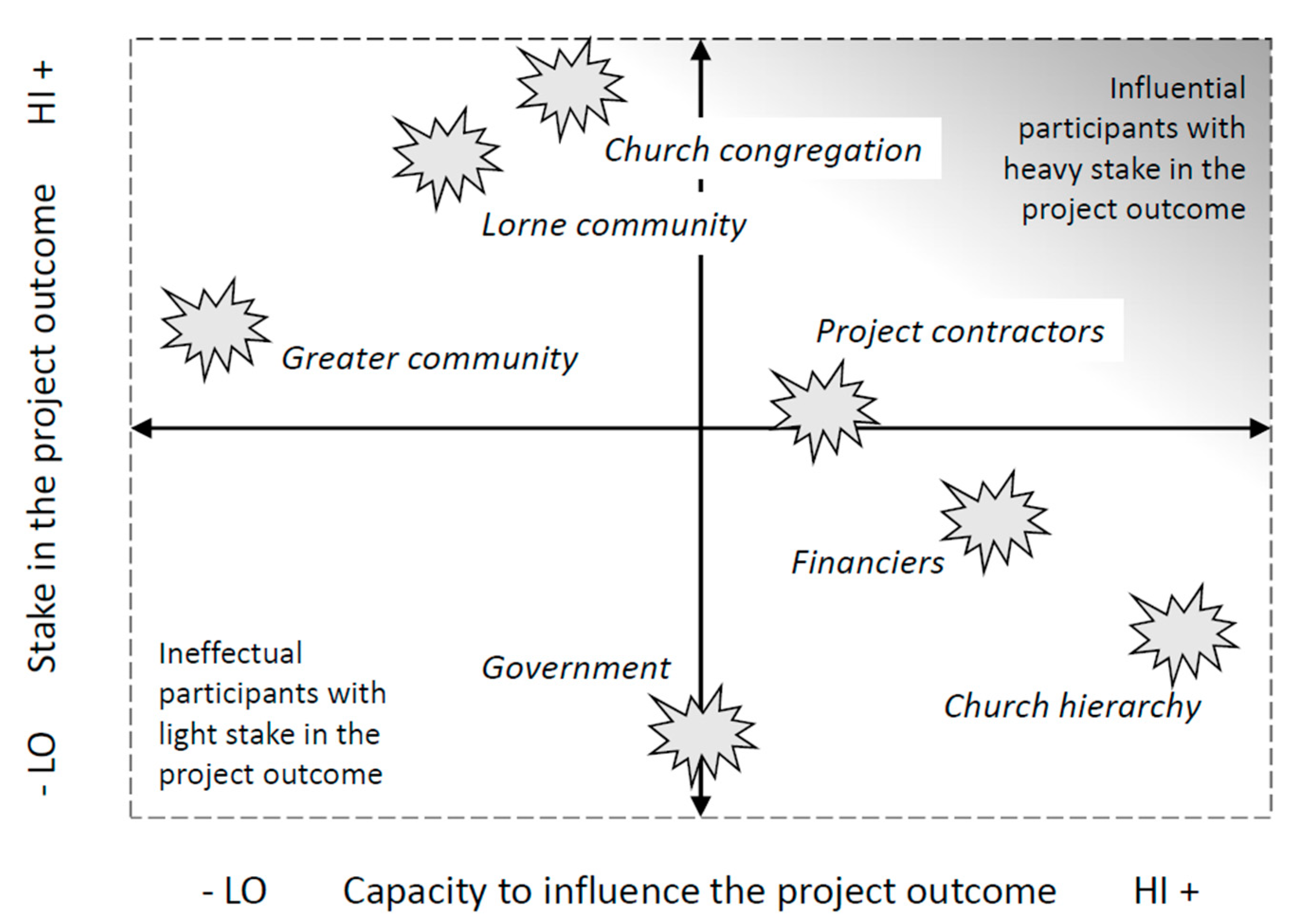 Urbansci 03 00058 g008