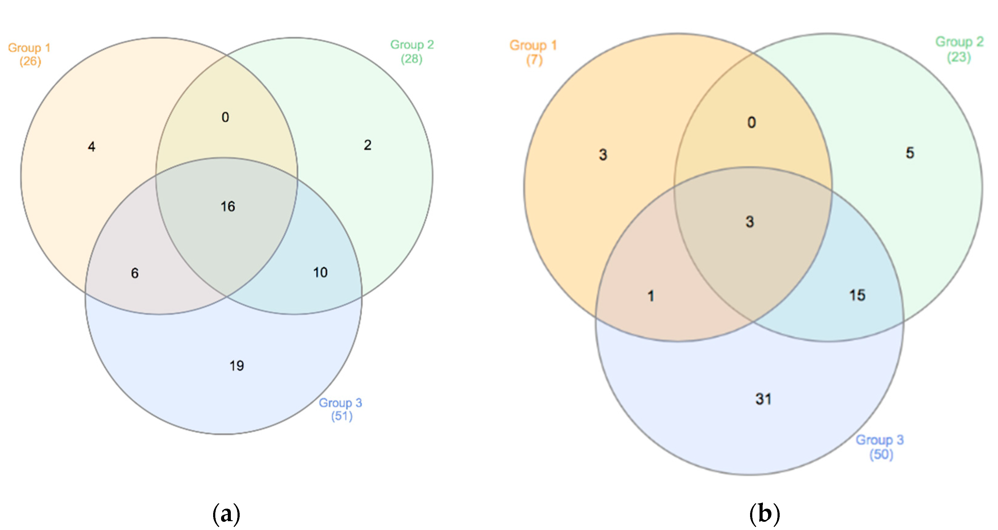 Urbansci 03 00058 g009