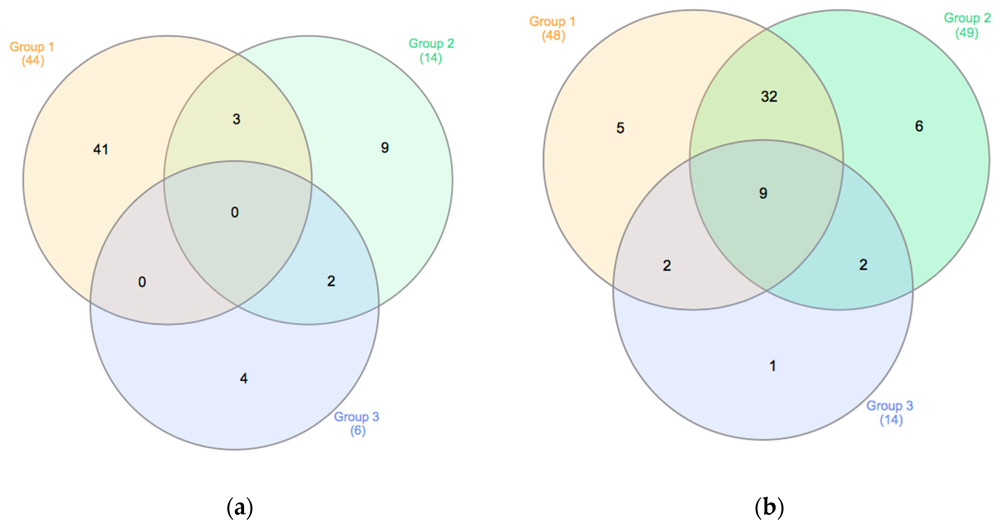 Urbansci 03 00058 g010