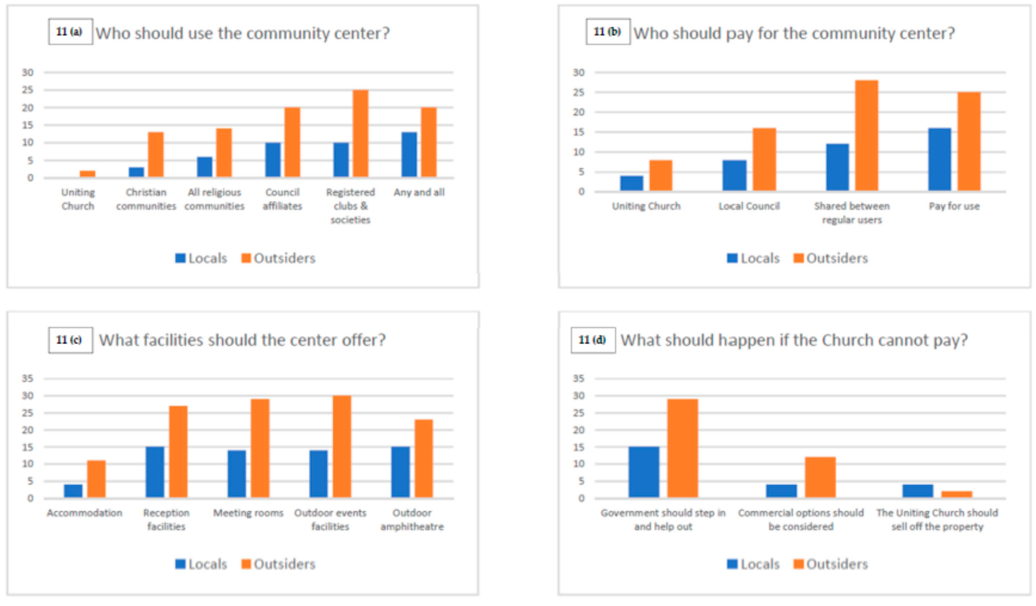 Urbansci 03 00058 g011