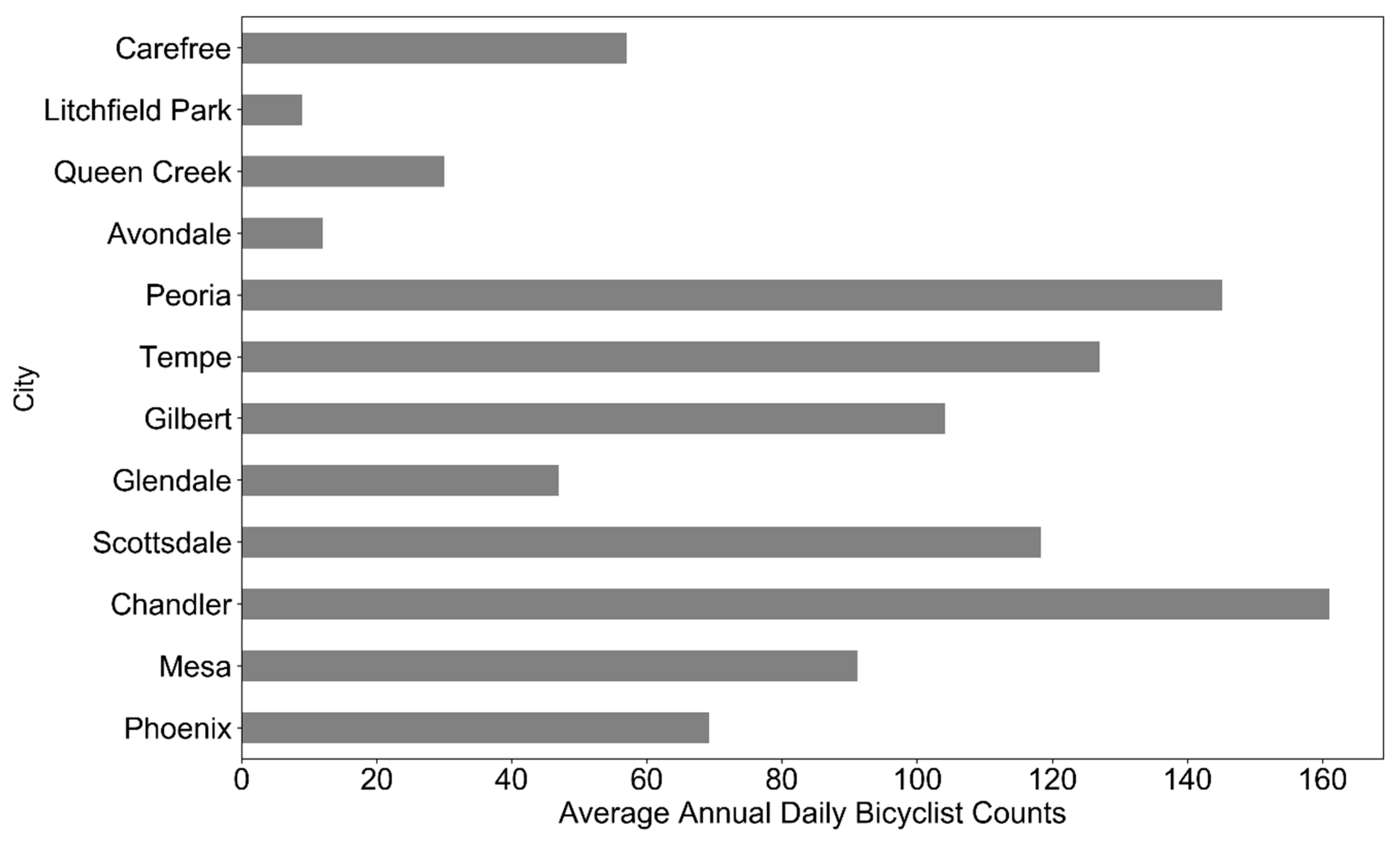 Urbansci 03 00062 g002 Urbansci 03 00062 g002