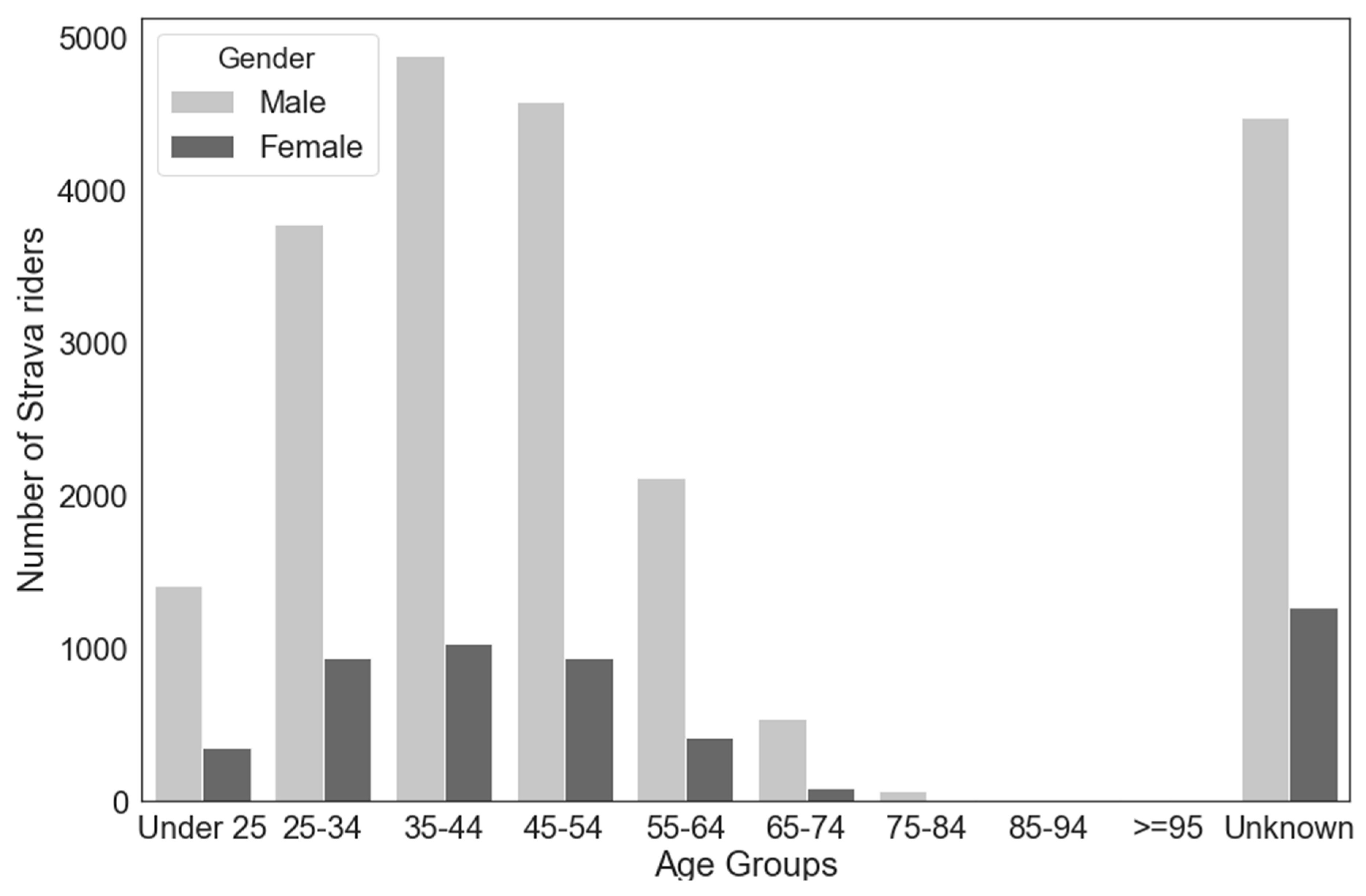 Urbansci 03 00062 g004 Urbansci 03 00062 g004