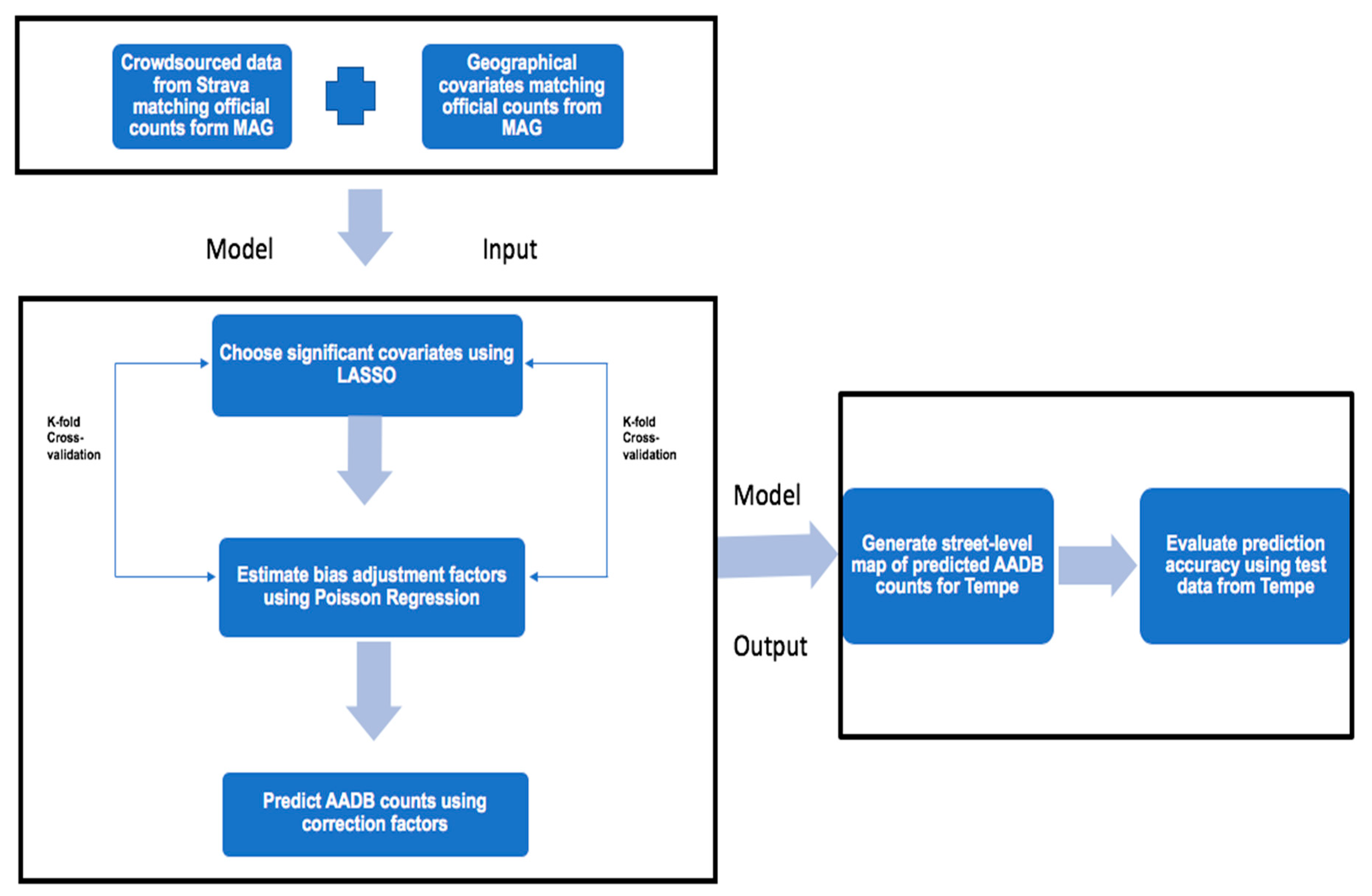 Urbansci 03 00062 g005 Urbansci 03 00062 g005