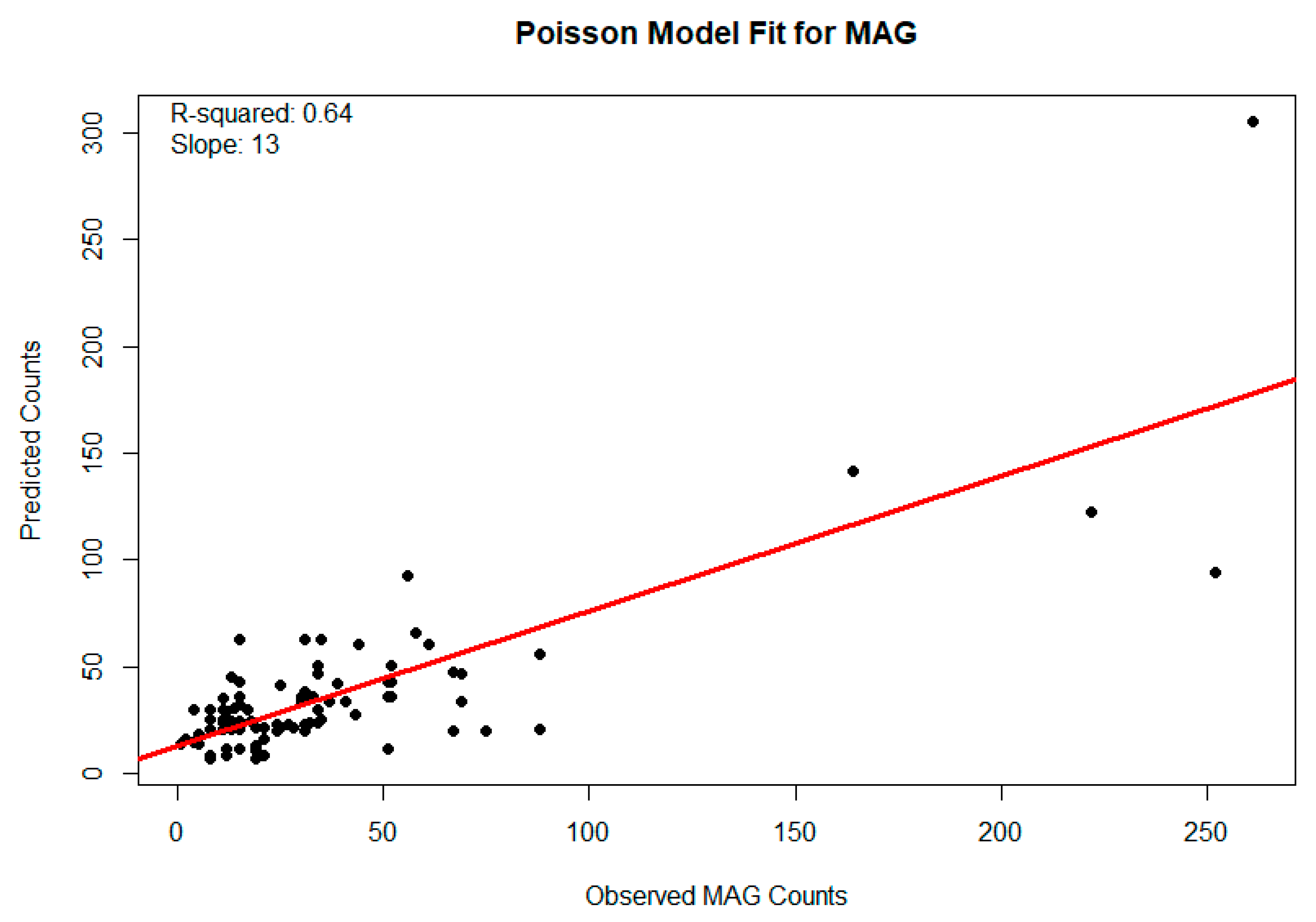 Urbansci 03 00062 g006 Urbansci 03 00062 g006