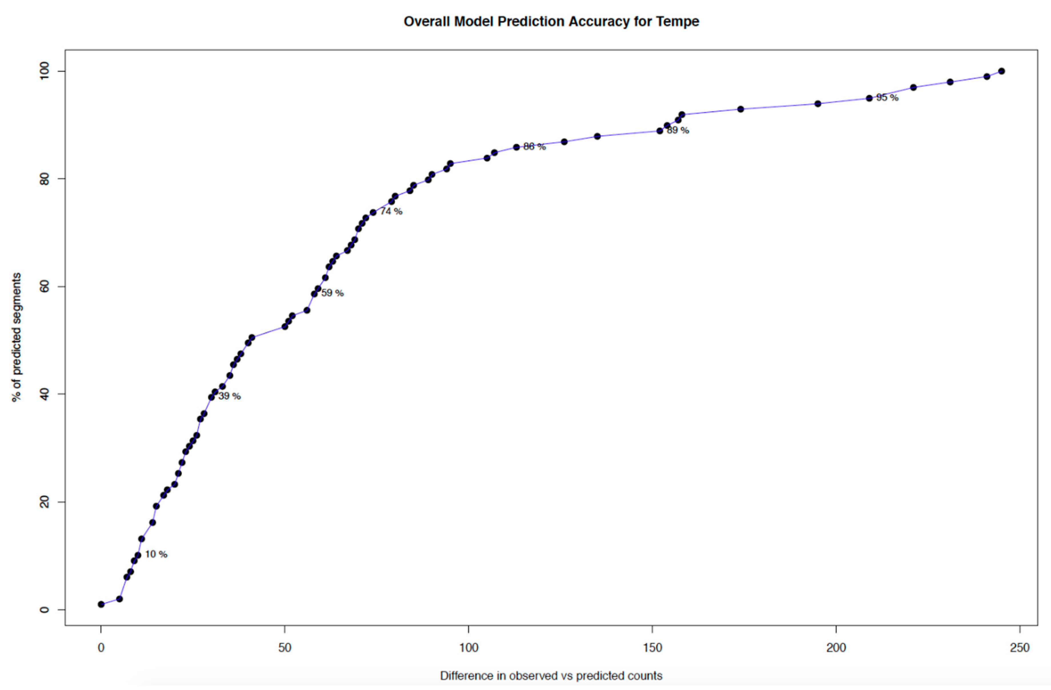 Urbansci 03 00062 g008 Urbansci 03 00062 g008