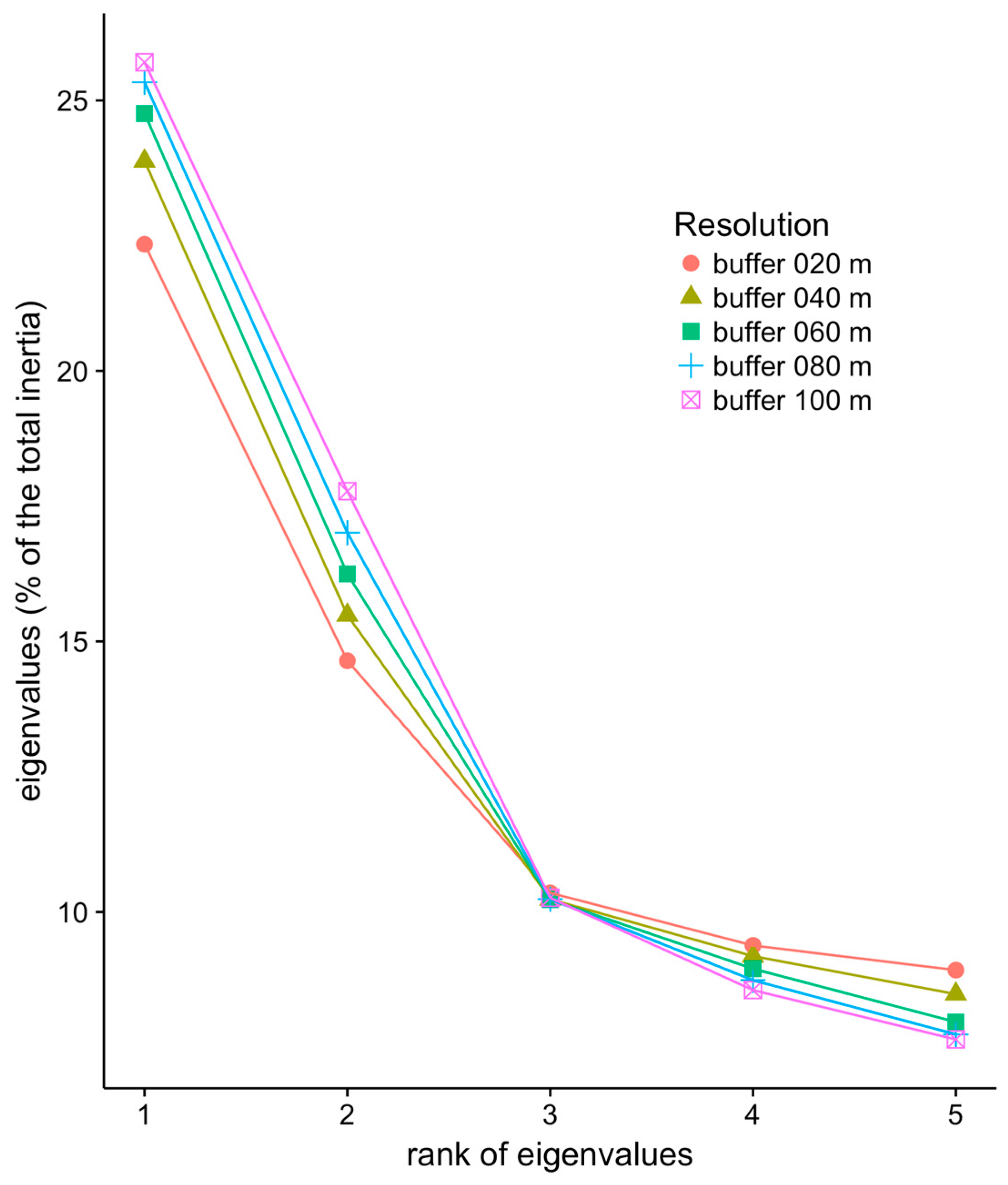 Urbansci 03 00063 g002