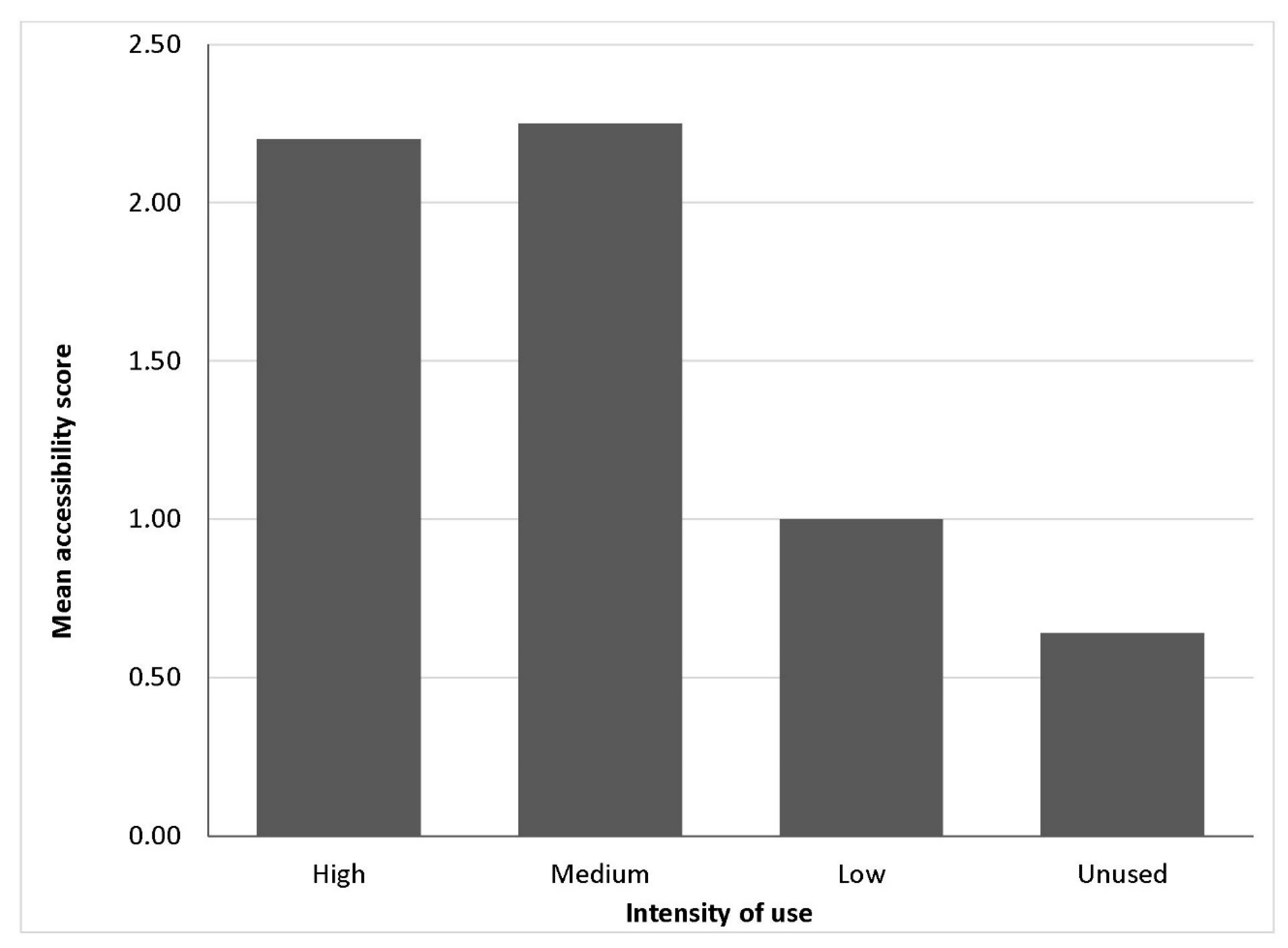 Urbansci 03 00065 g002