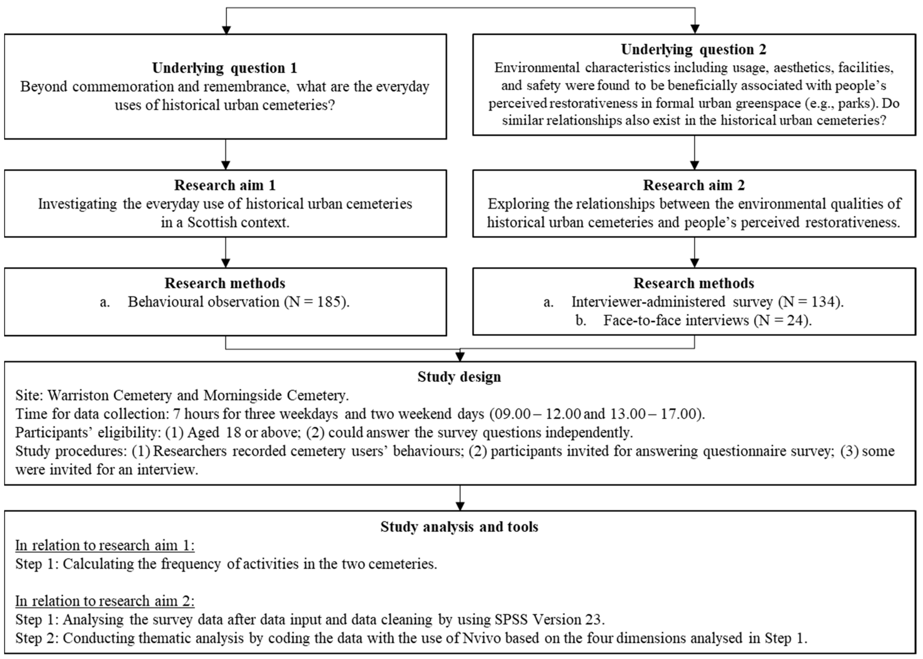Urbansci 03 00072 g001