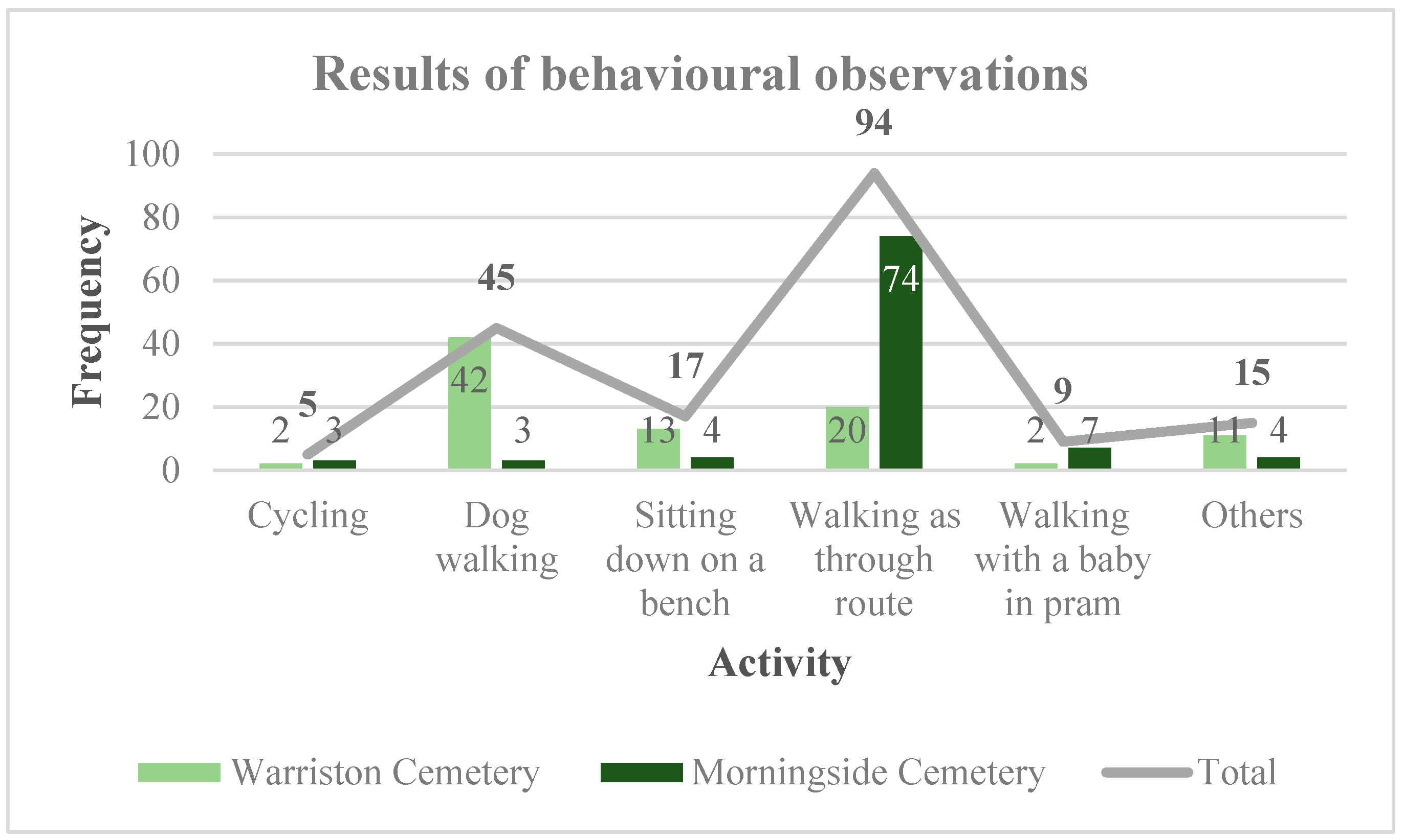 Urbansci 03 00072 g004